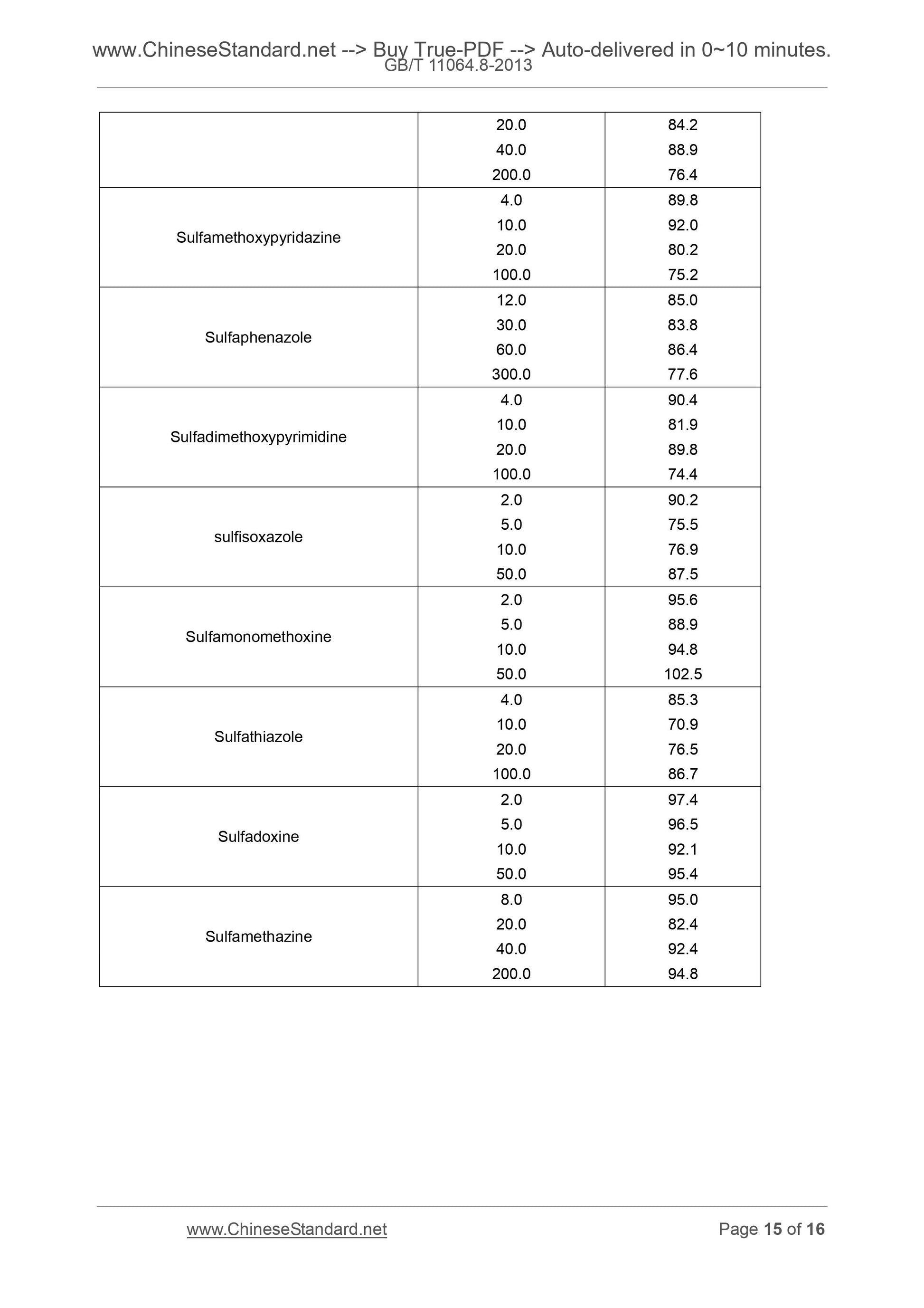 GB/T 18932.17-2003 Page 7