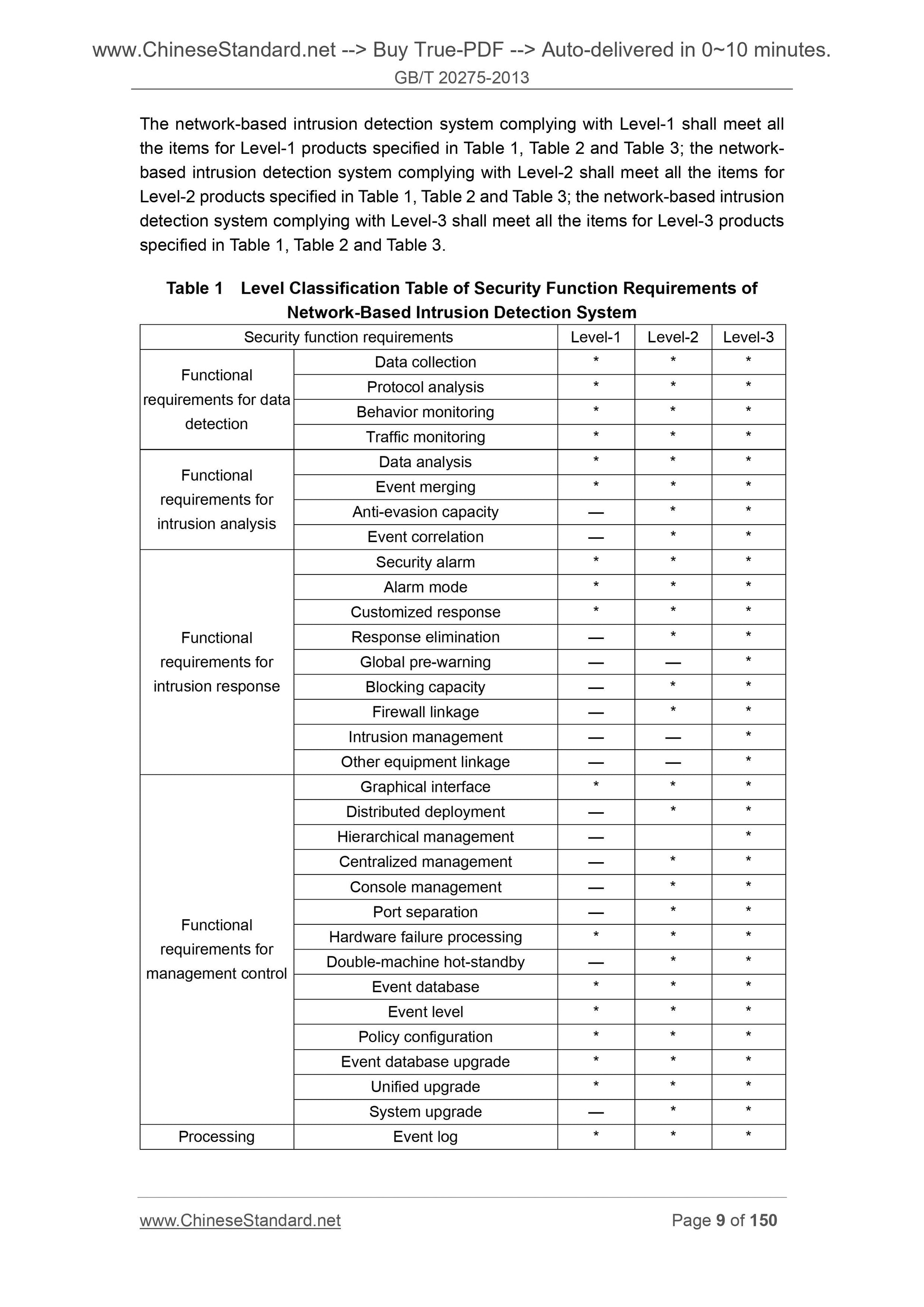GB/T 20275-2013 Page 9