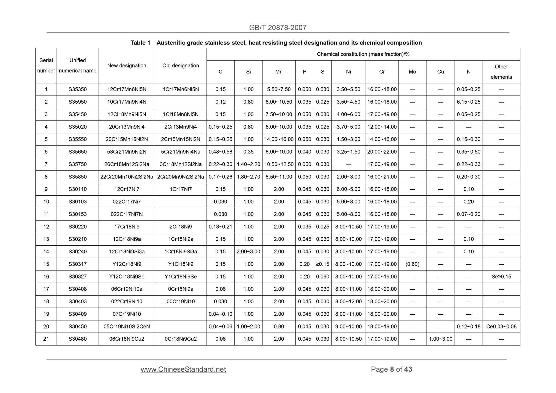 GB/T 20878-2007 Page 6