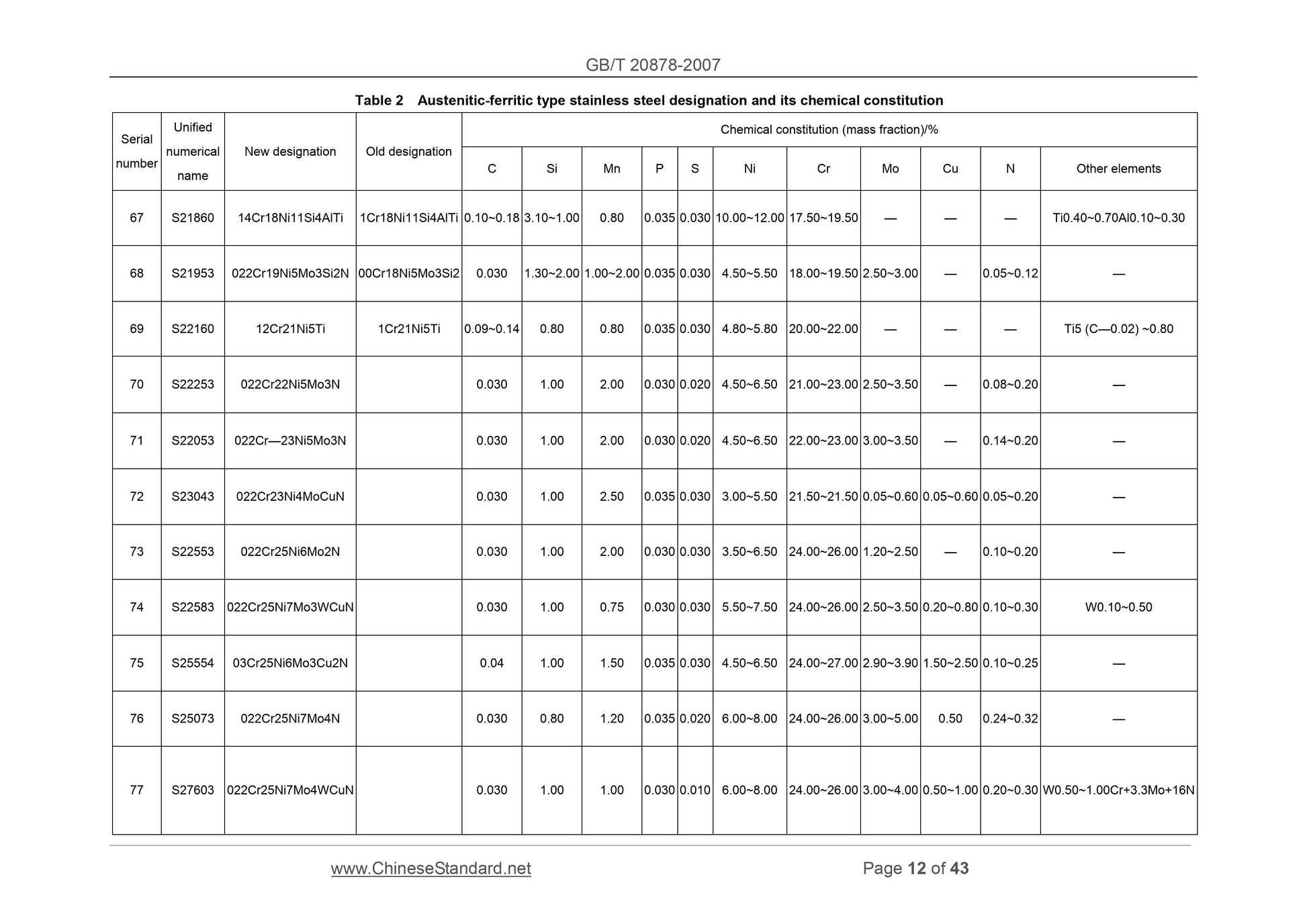 GB/T 20878-2007 Page 7