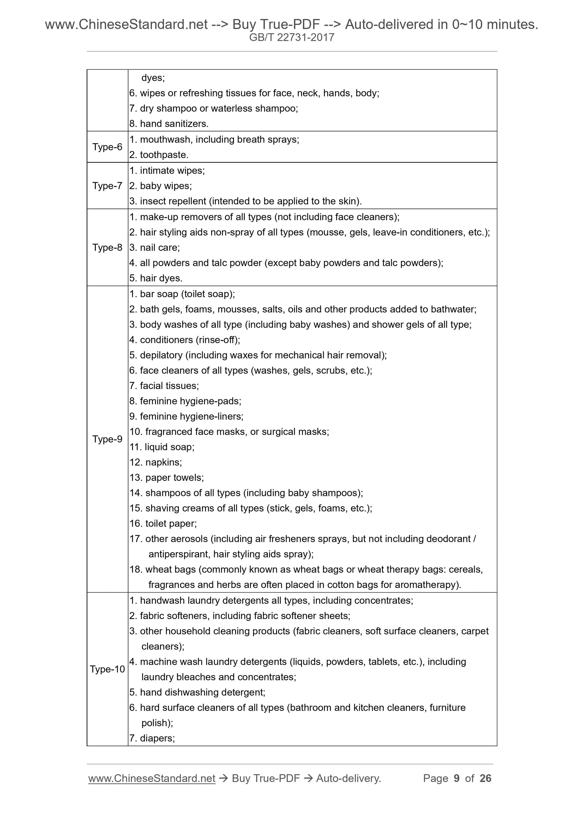 GB/T 22731-2017 Page 6