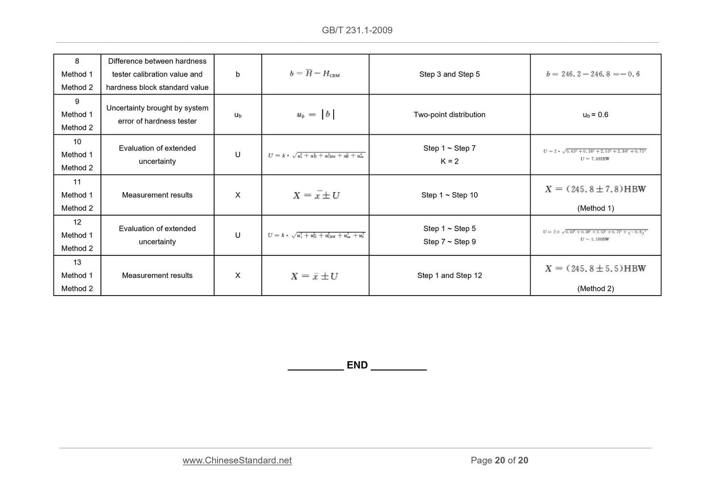 GB/T 231.1-2009 Page 7