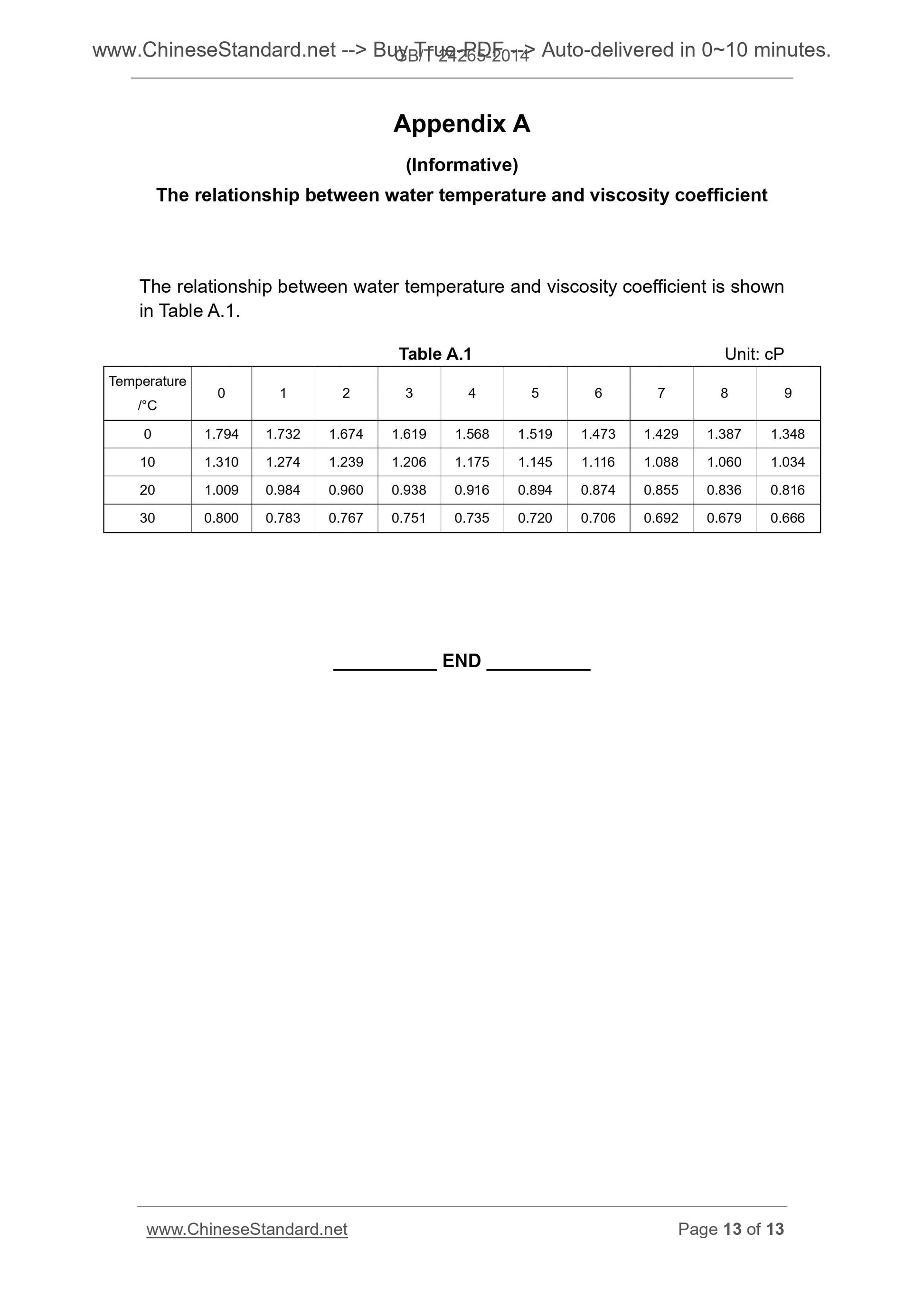 GB/T 24265-2014 Page 8