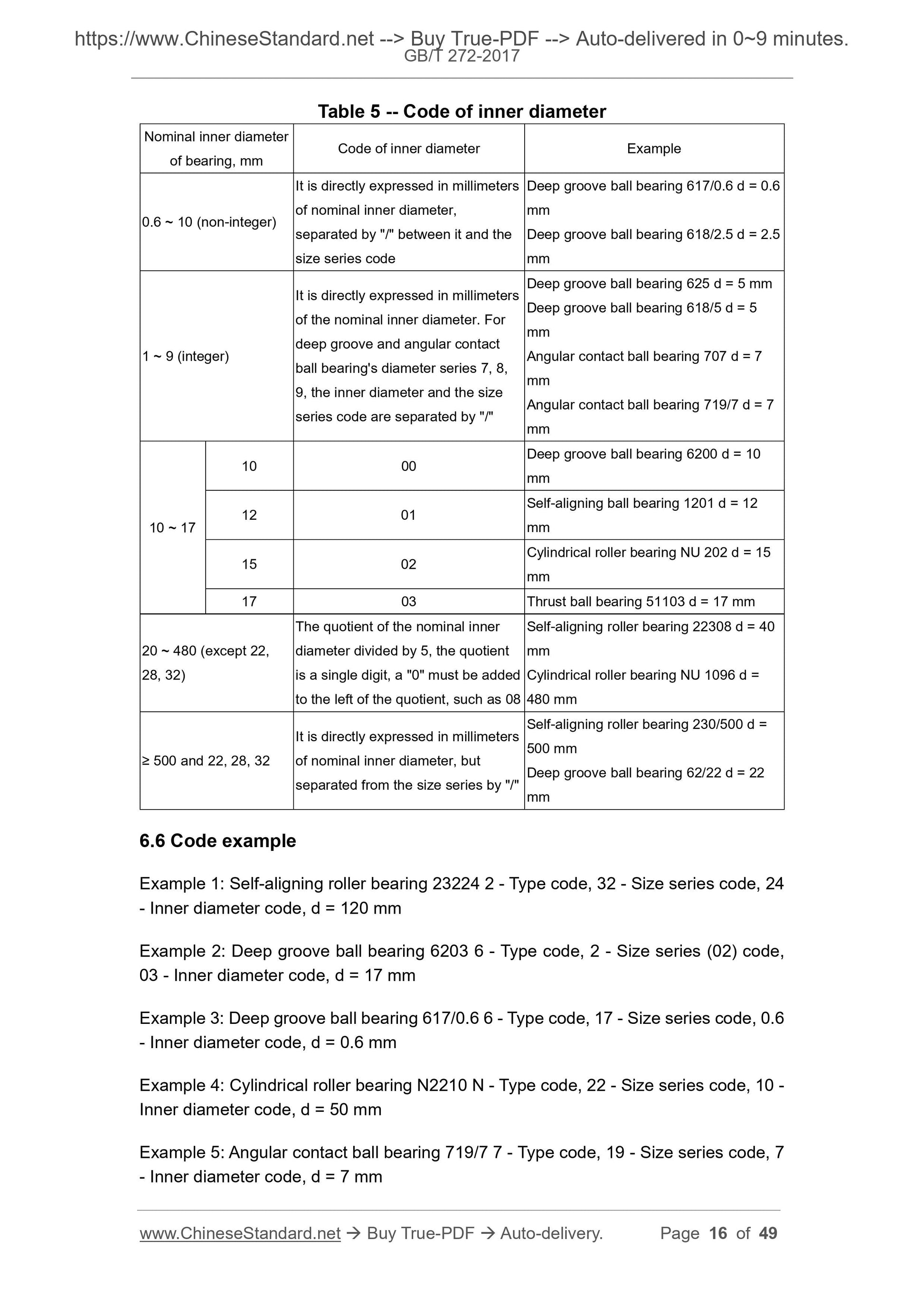 GB/T 272-2017 Page 6