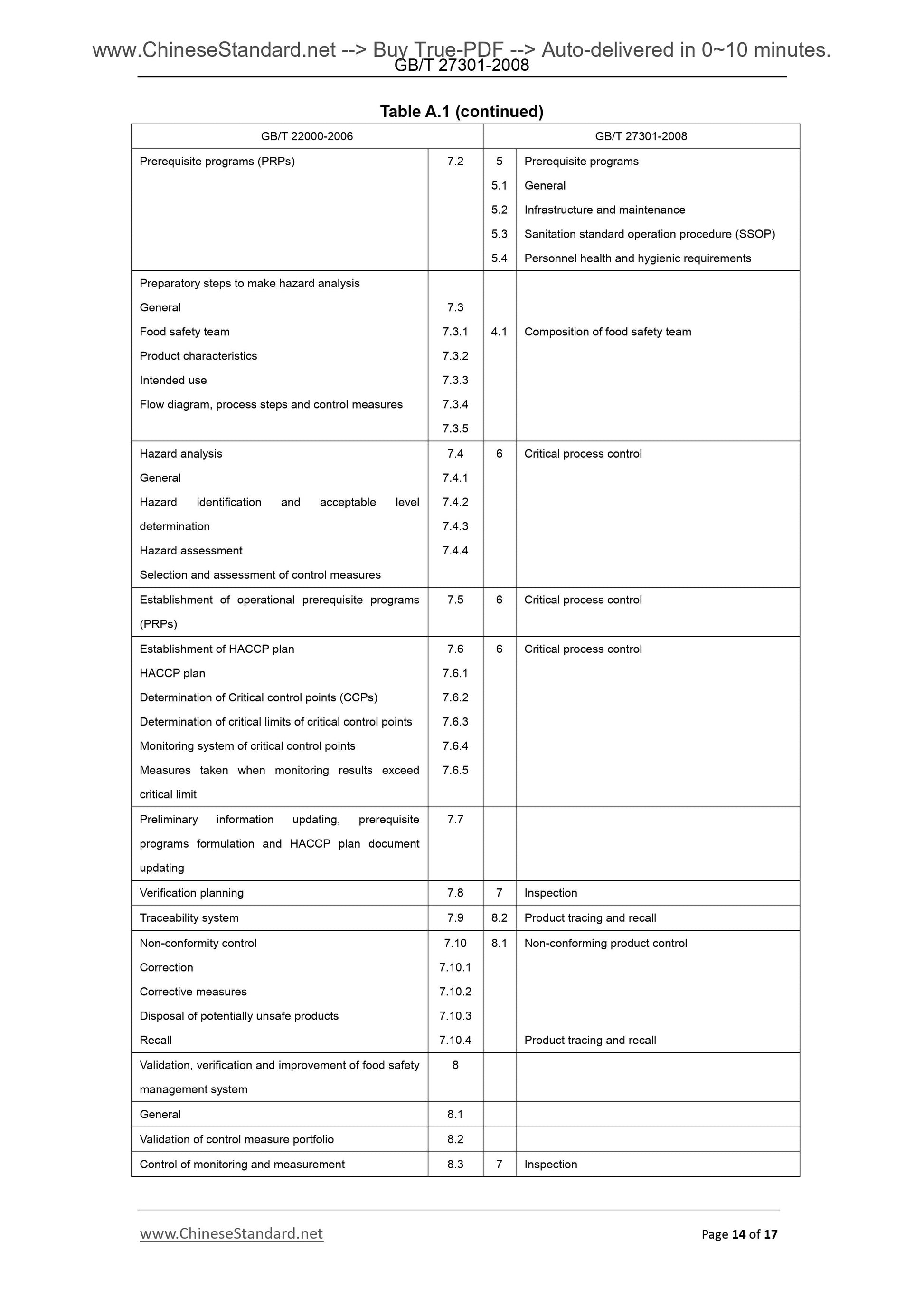 GB/T 27301-2008 Page 9