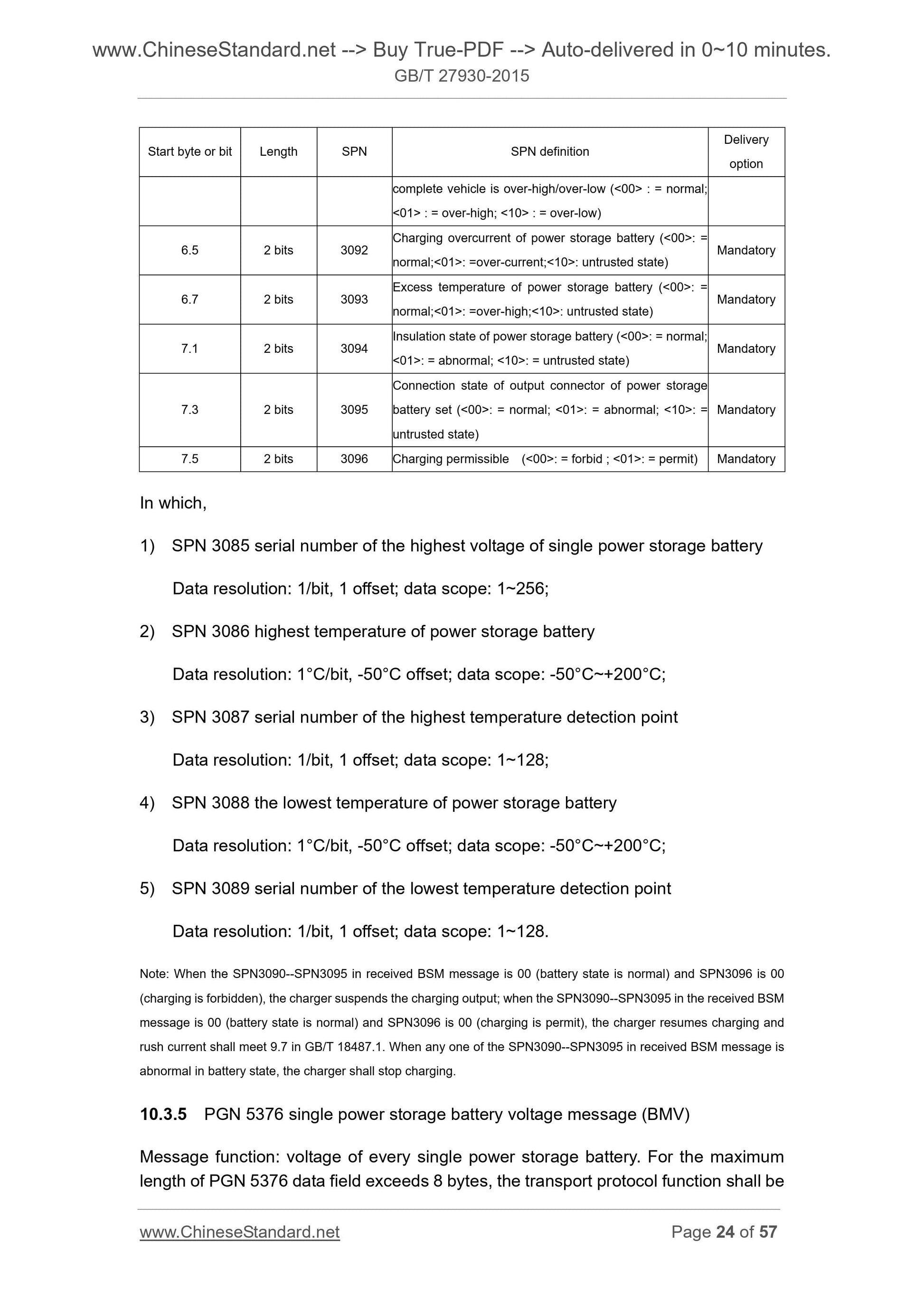 GB/T 27930-2015 Page 11