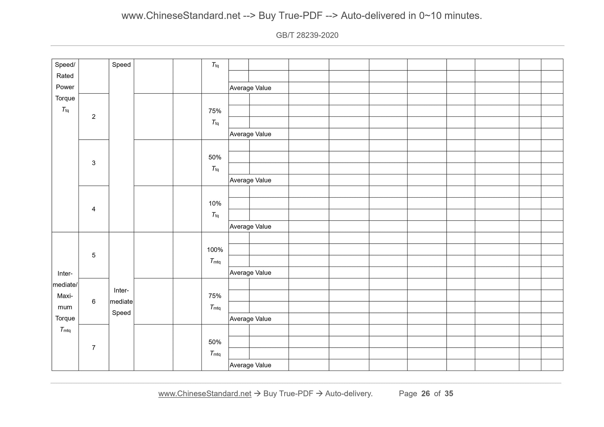 GB/T 28239-2020 Page 8