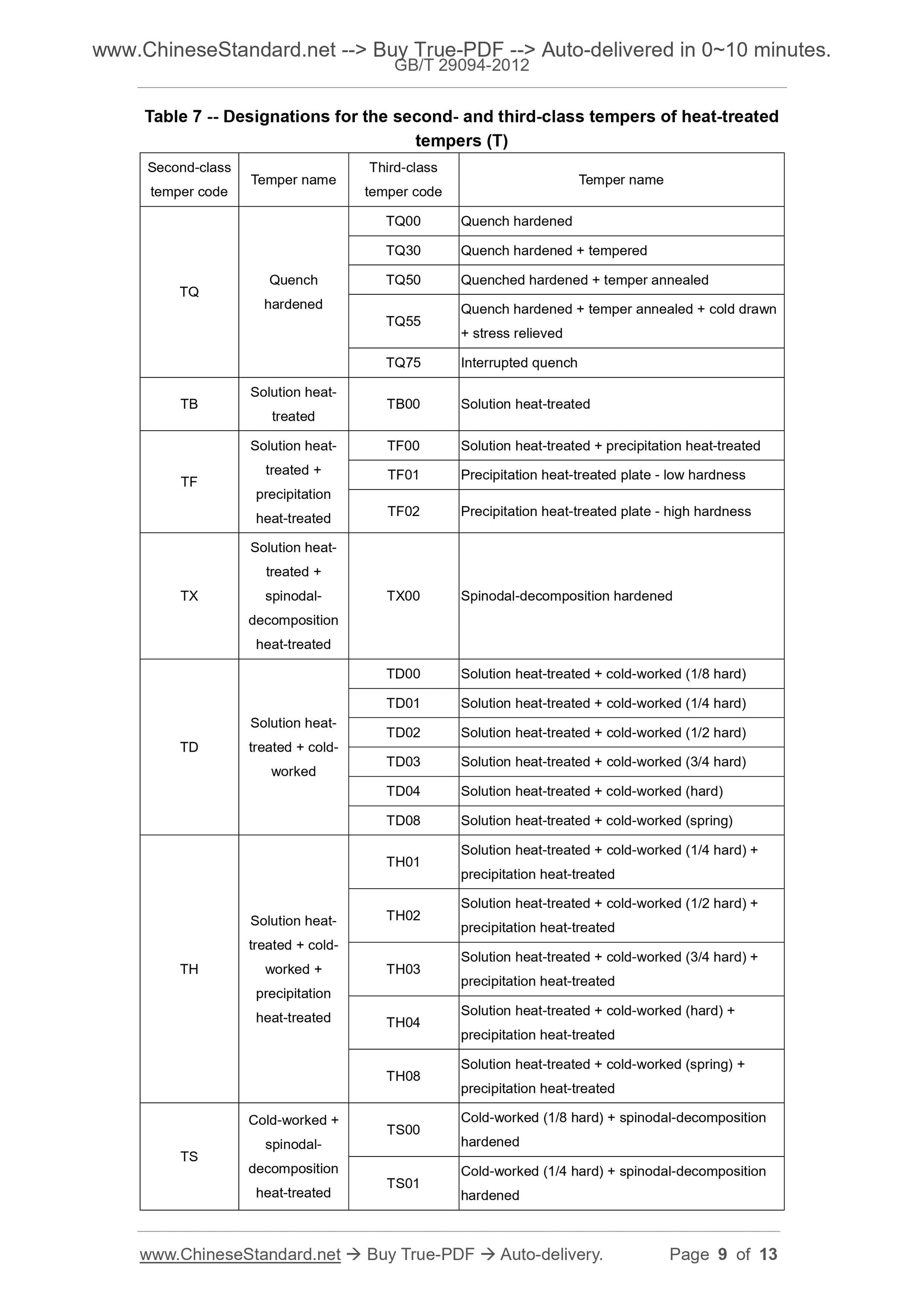 GB/T 29094-2012 Page 5