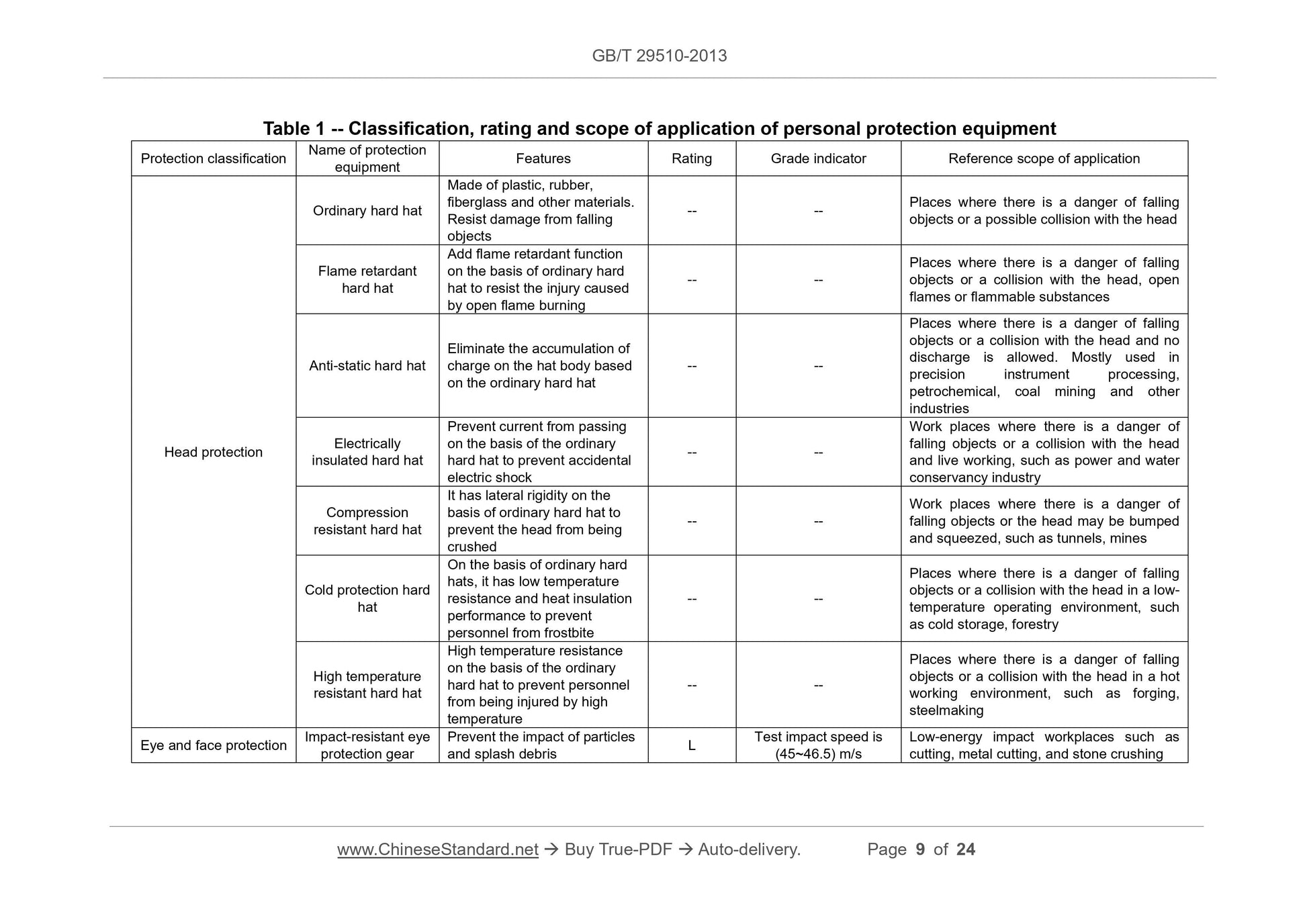 GB/T 29510-2013 Page 5