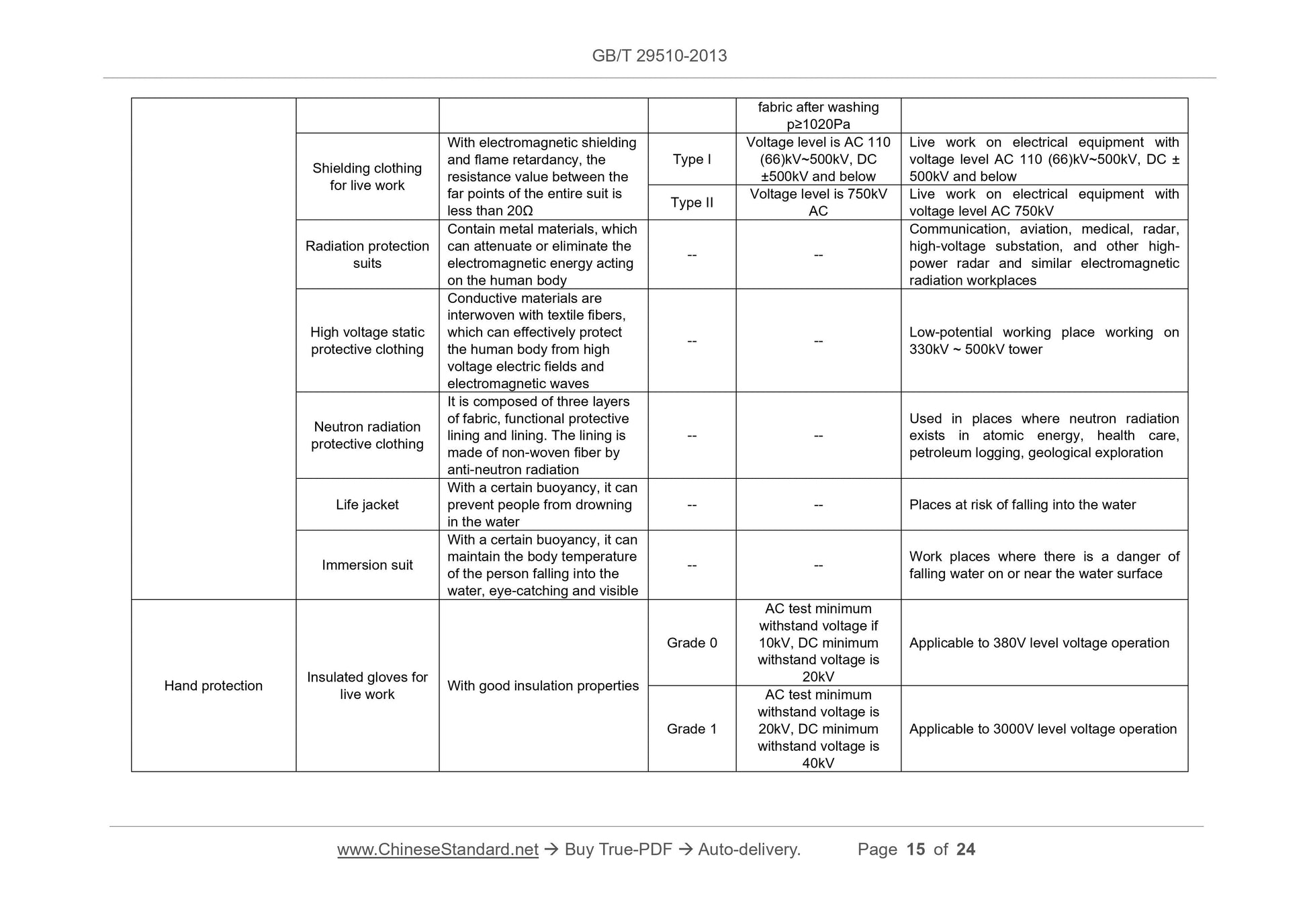 GB/T 29510-2013 Page 6