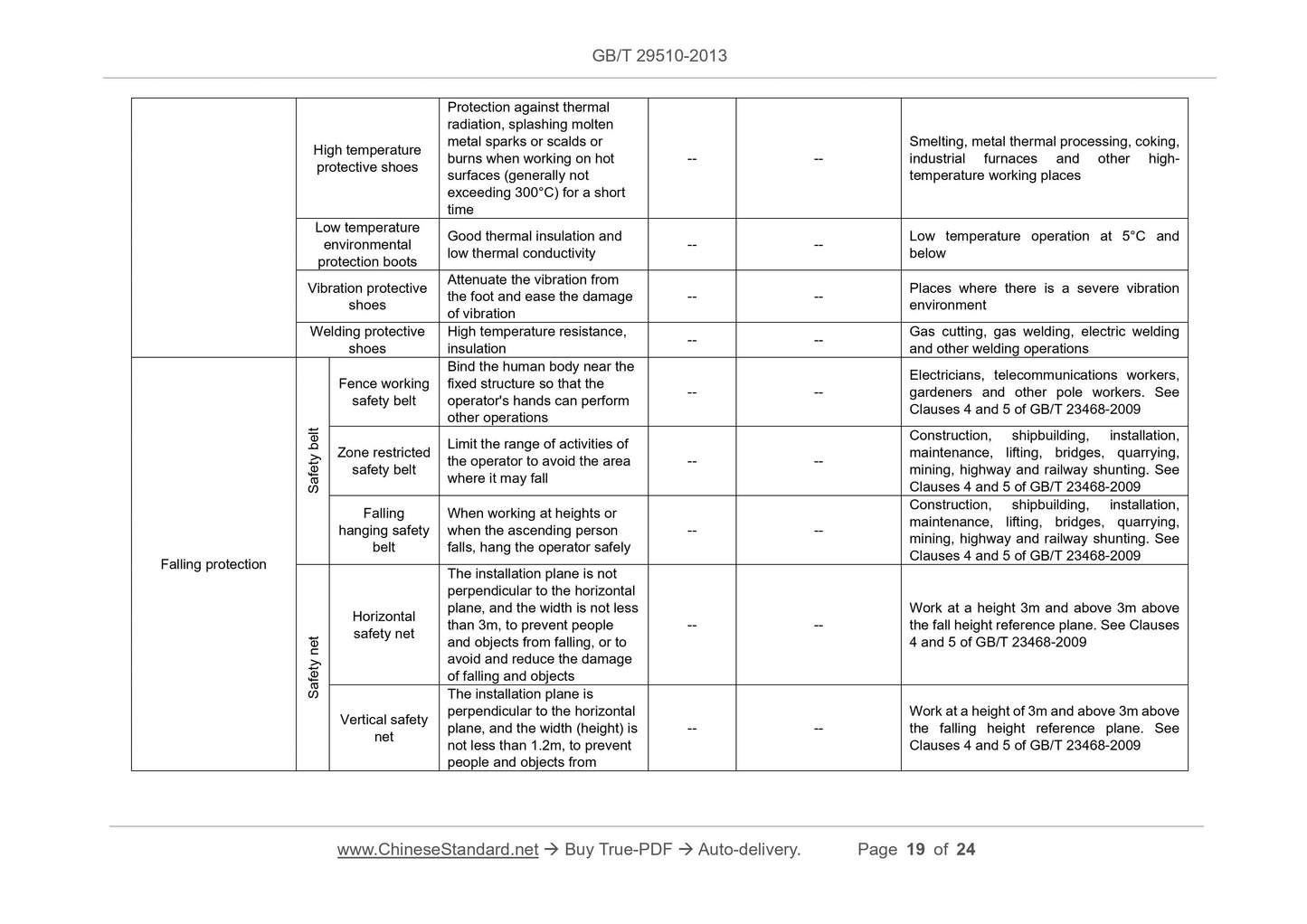 GB/T 29510-2013 Page 7