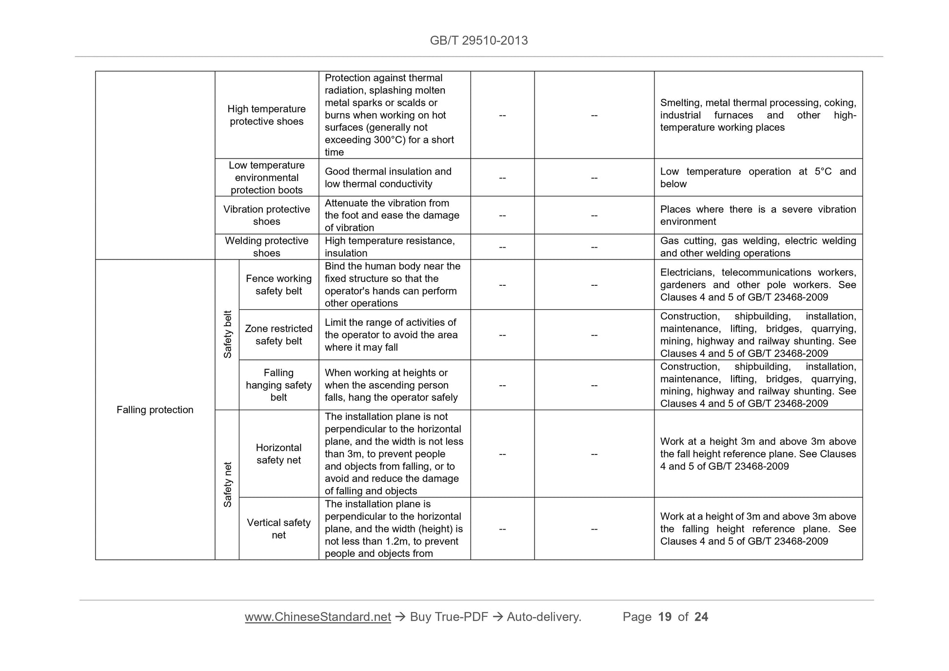 GB/T 29510-2013 Page 7