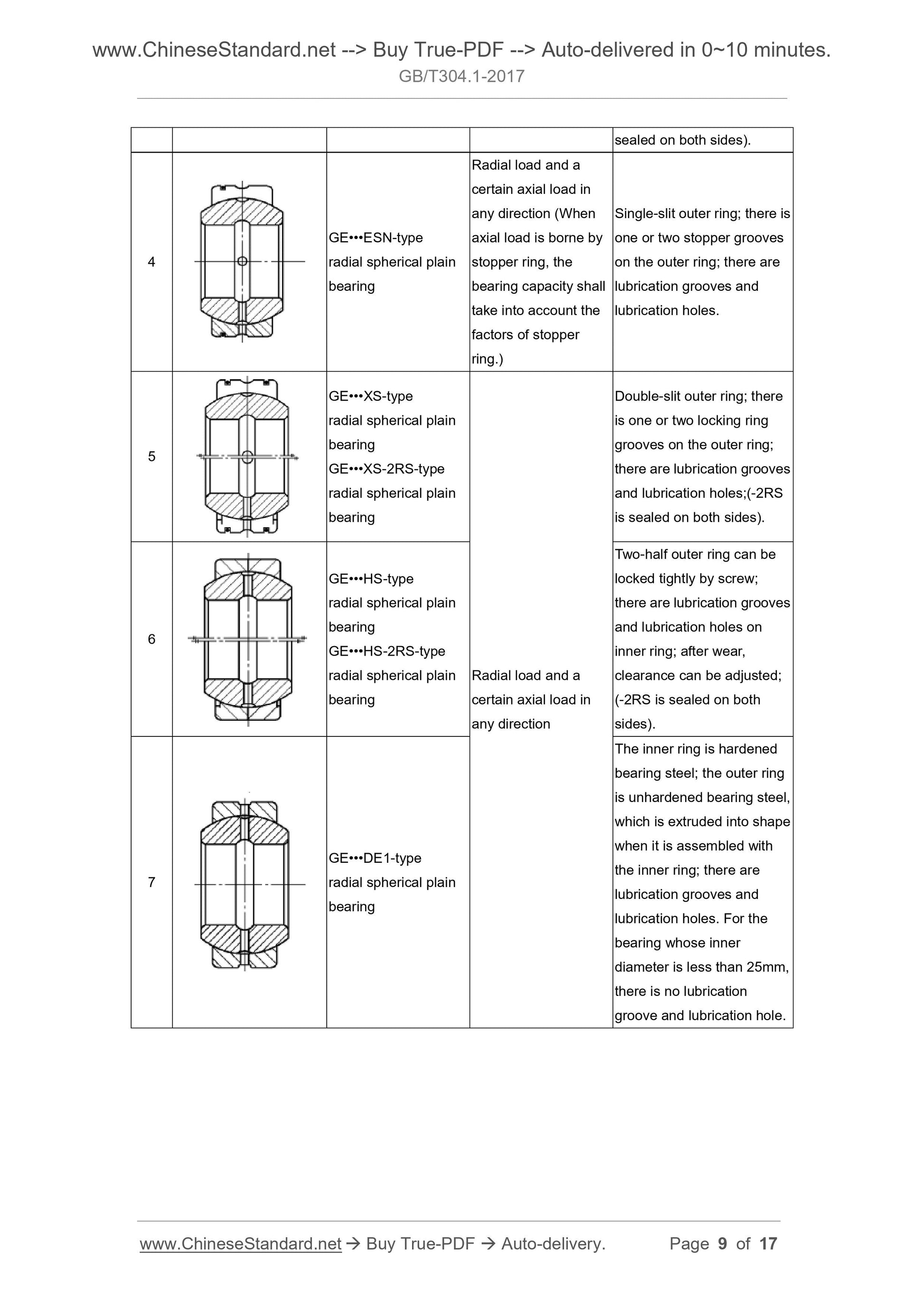 GB/T 304.1-2017 Page 6