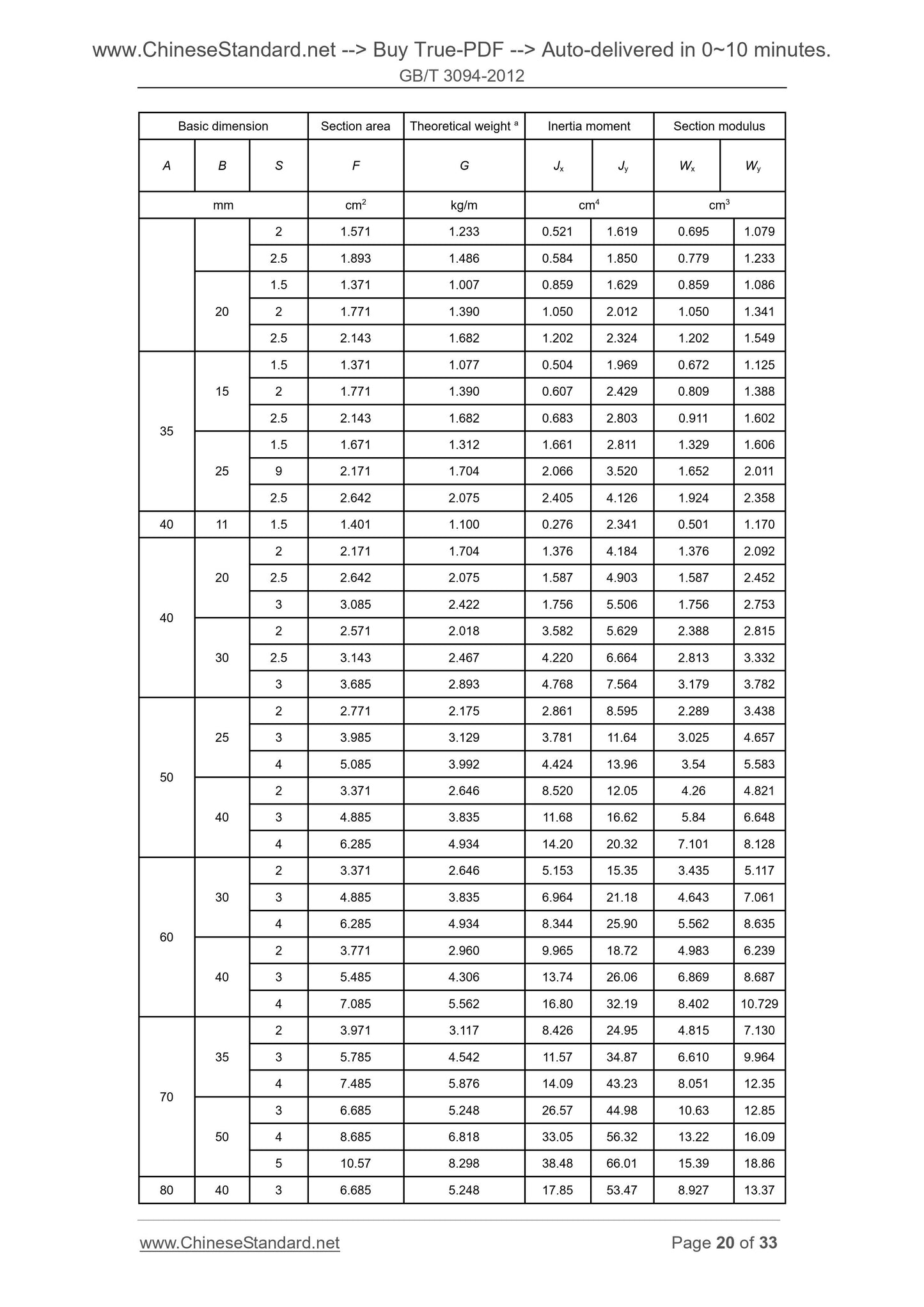 GB/T 3094-2012 Page 12