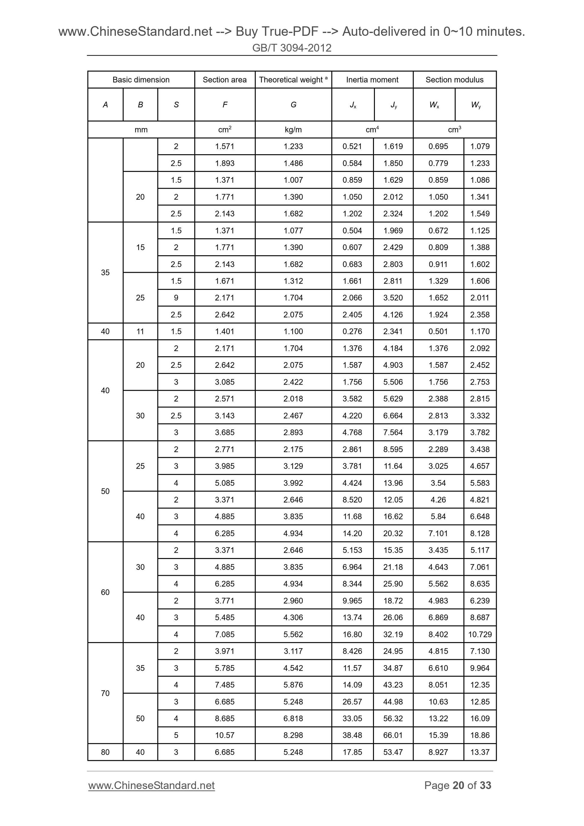 GB/T 3094-2012 Page 12