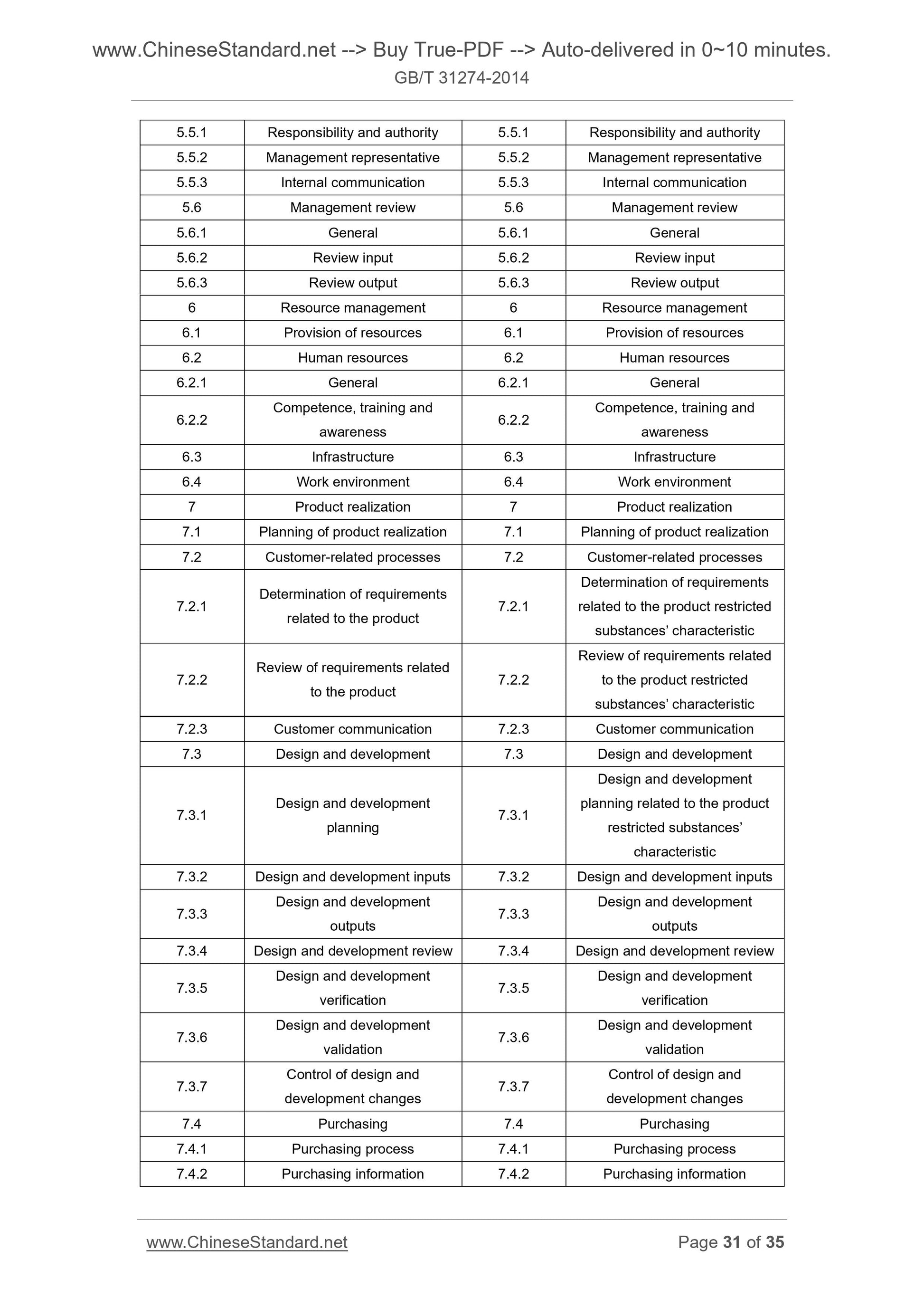 GB/T 31274-2014 Page 12