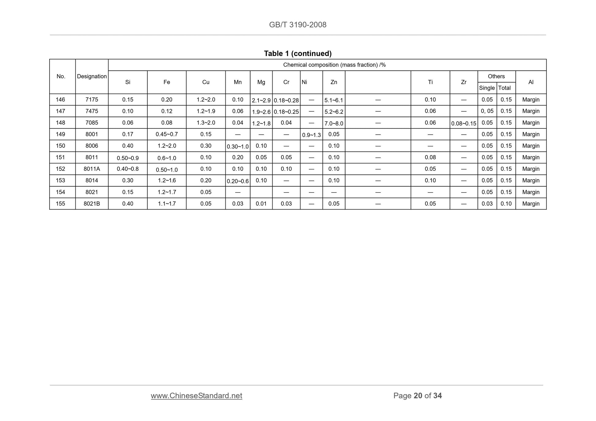 GB/T 3190-2008 Page 10