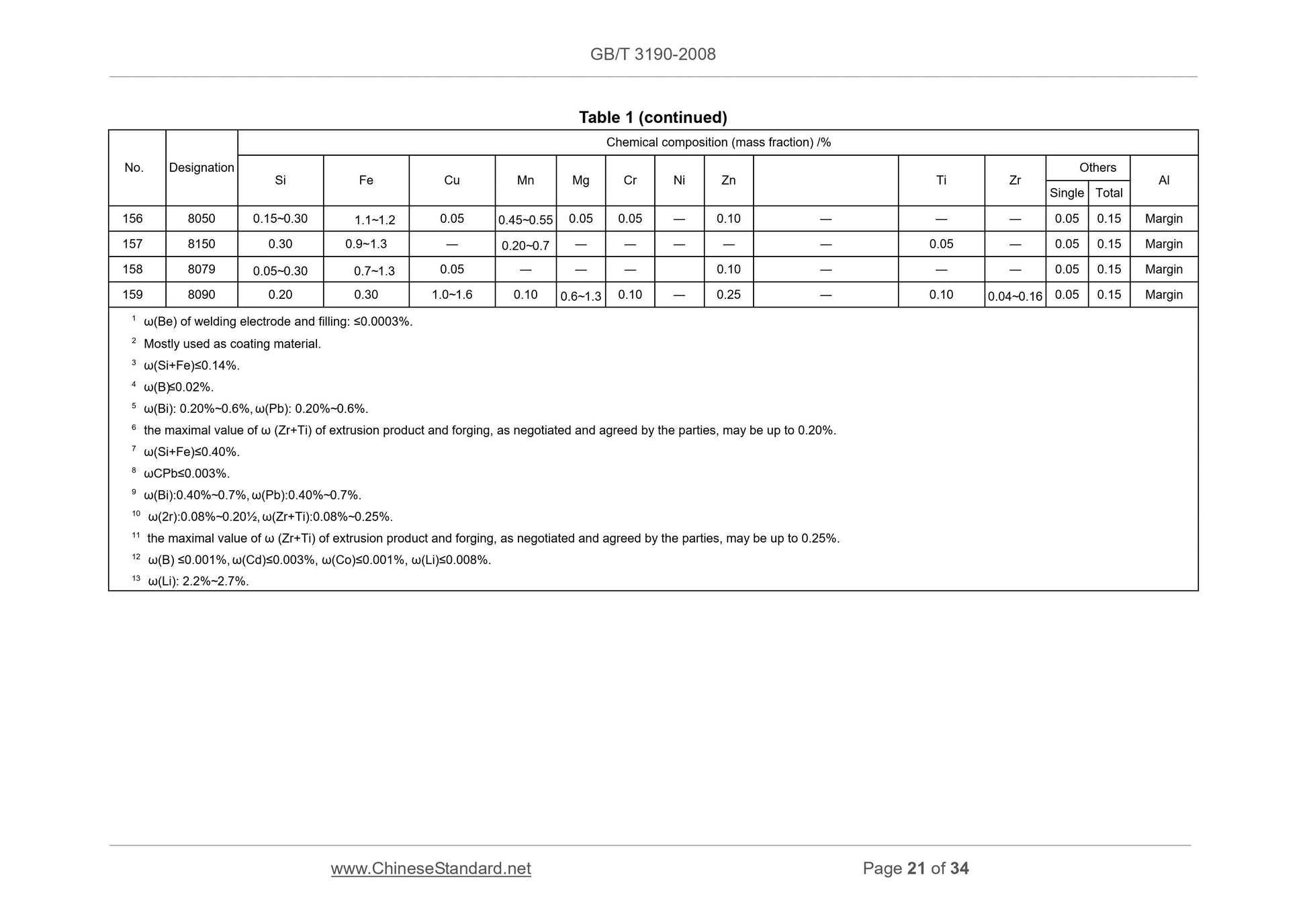 GB/T 3190-2008 Page 11