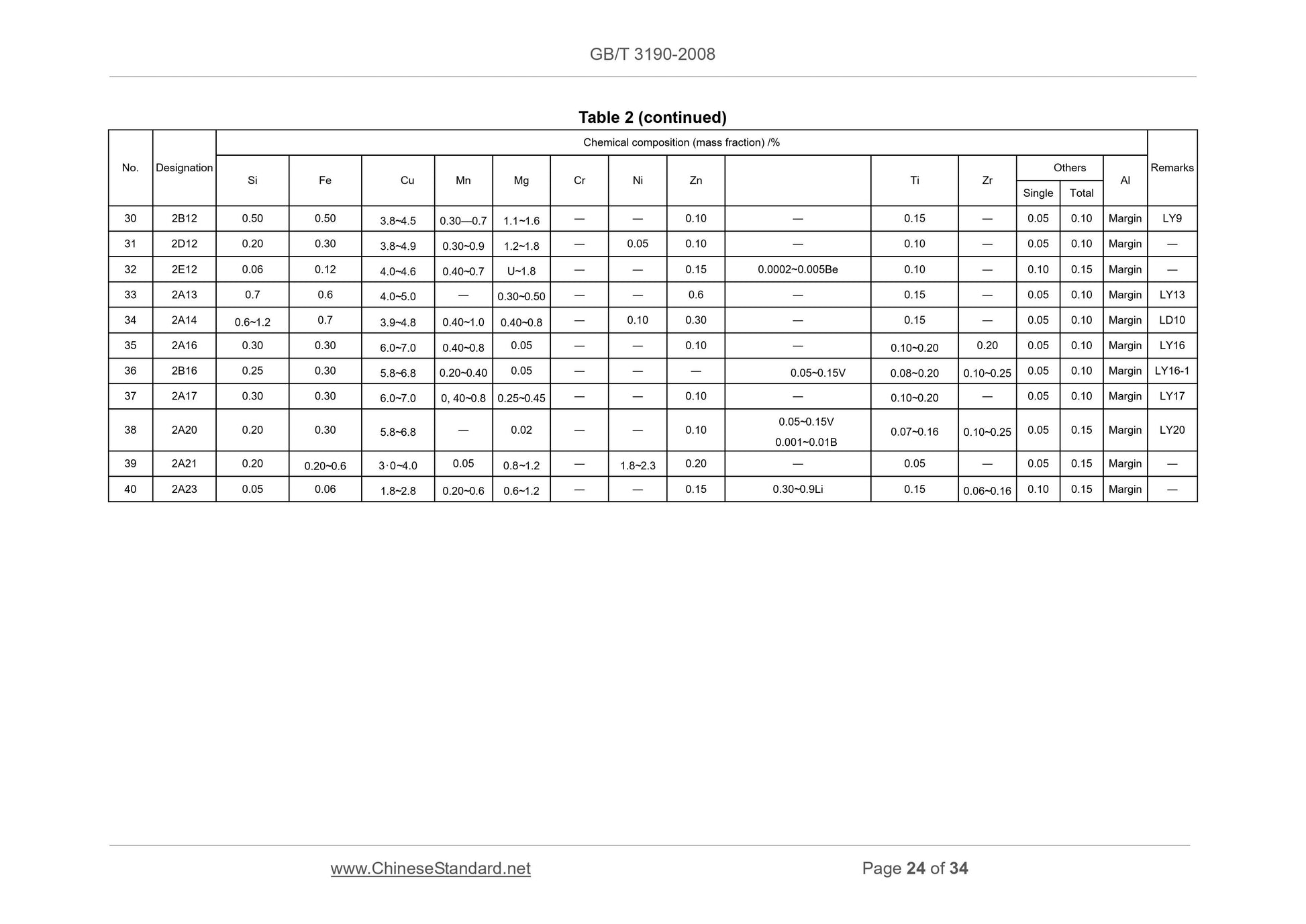 GB/T 3190-2008 Page 12