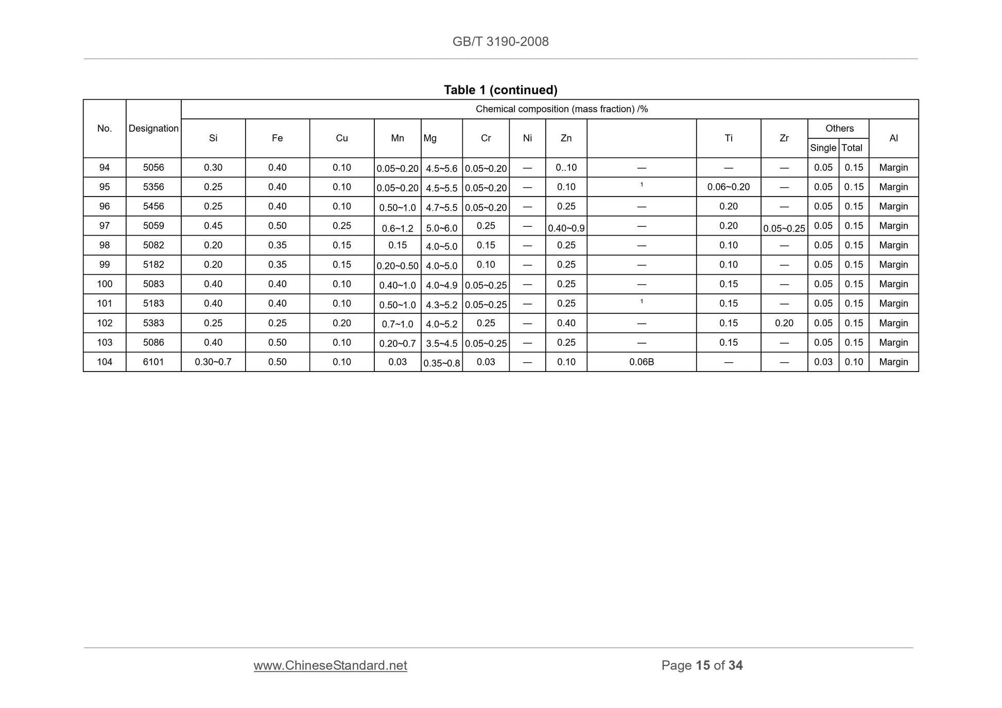 GB/T 3190-2008 Page 8