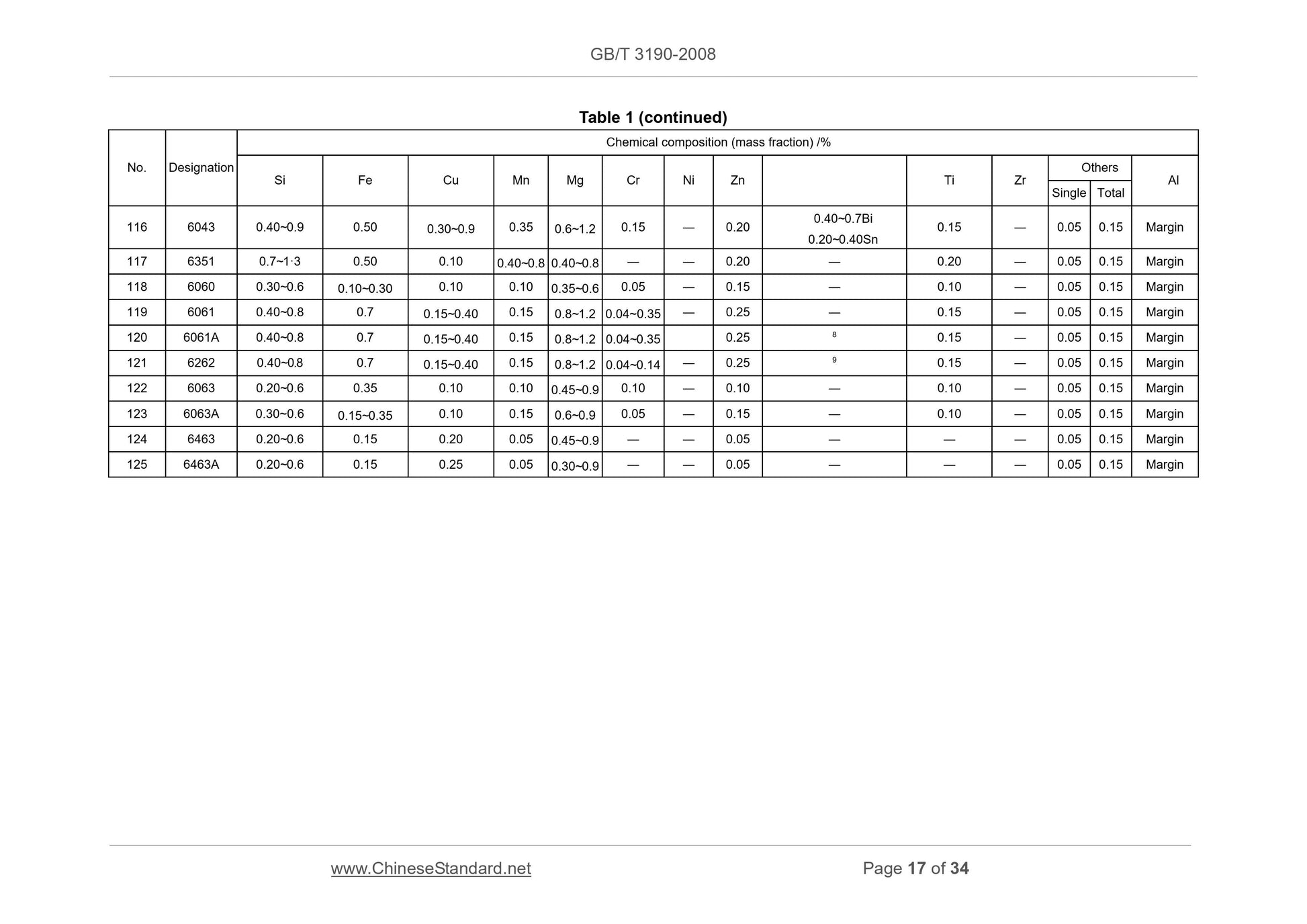 GB/T 3190-2008 Page 9