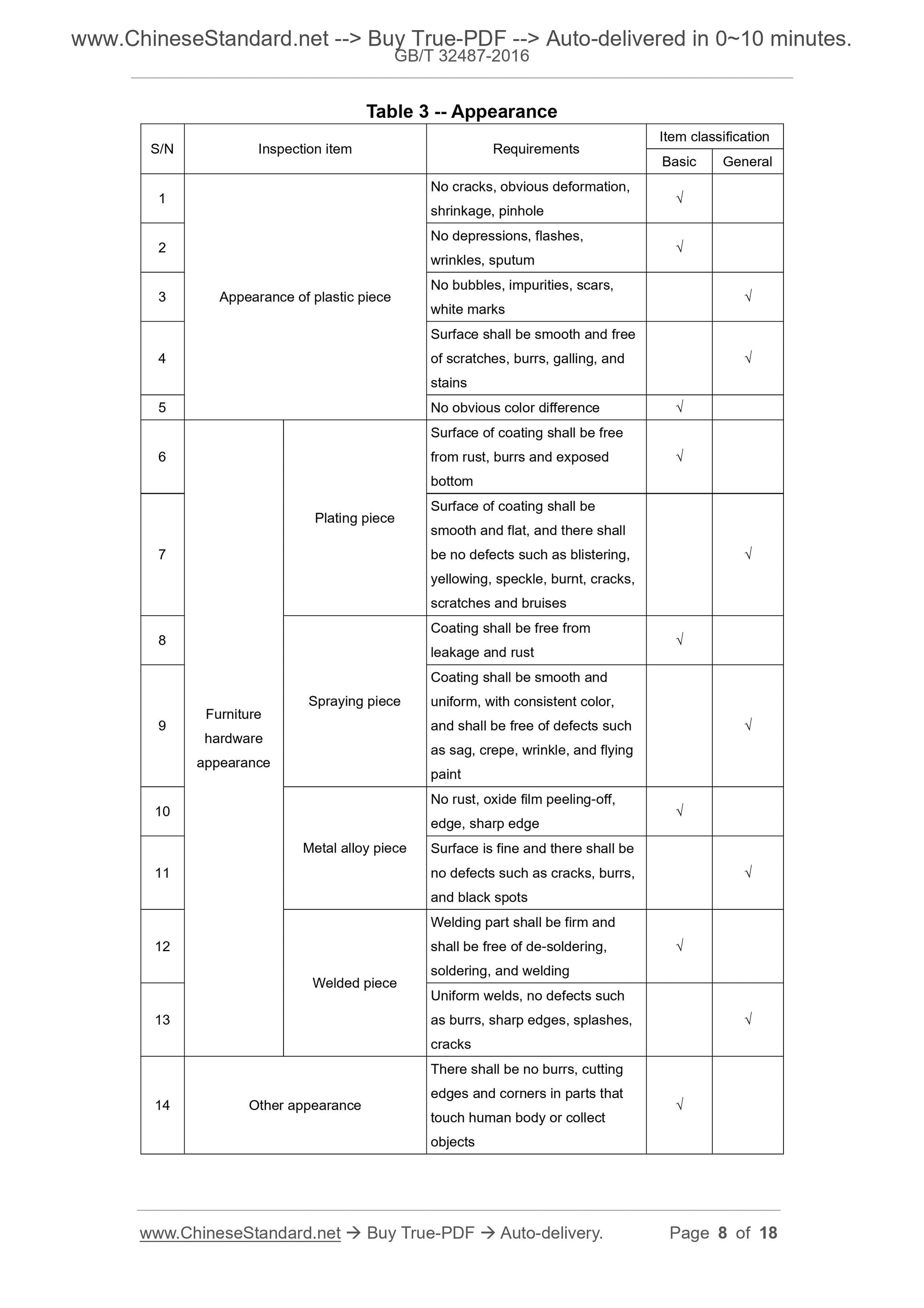 GB/T 32487-2016 Page 5