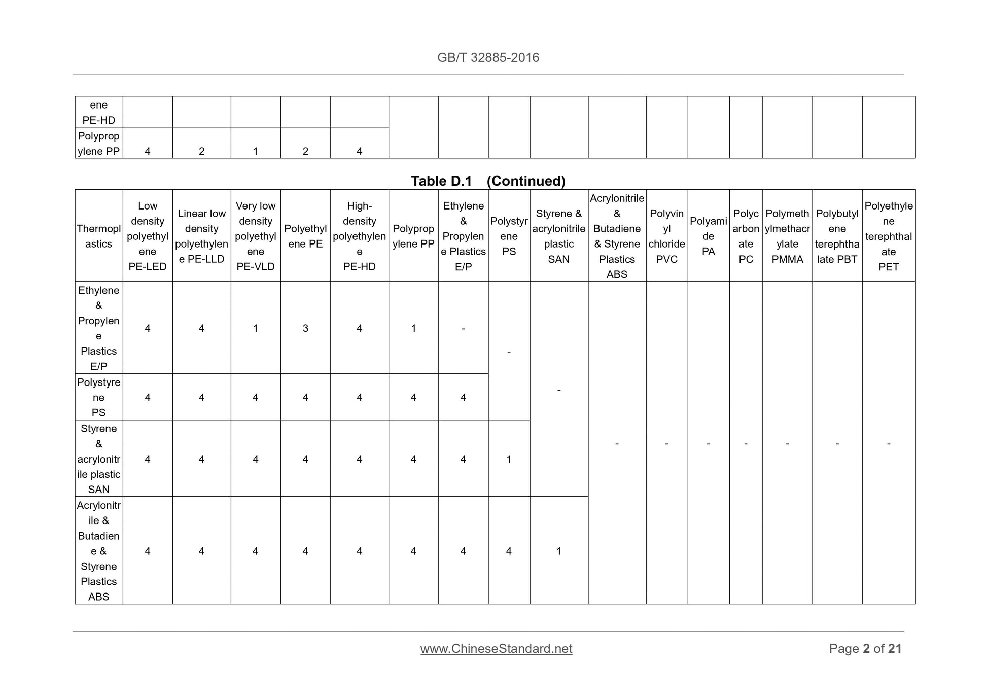 GB/T 32885-2016 Page 7