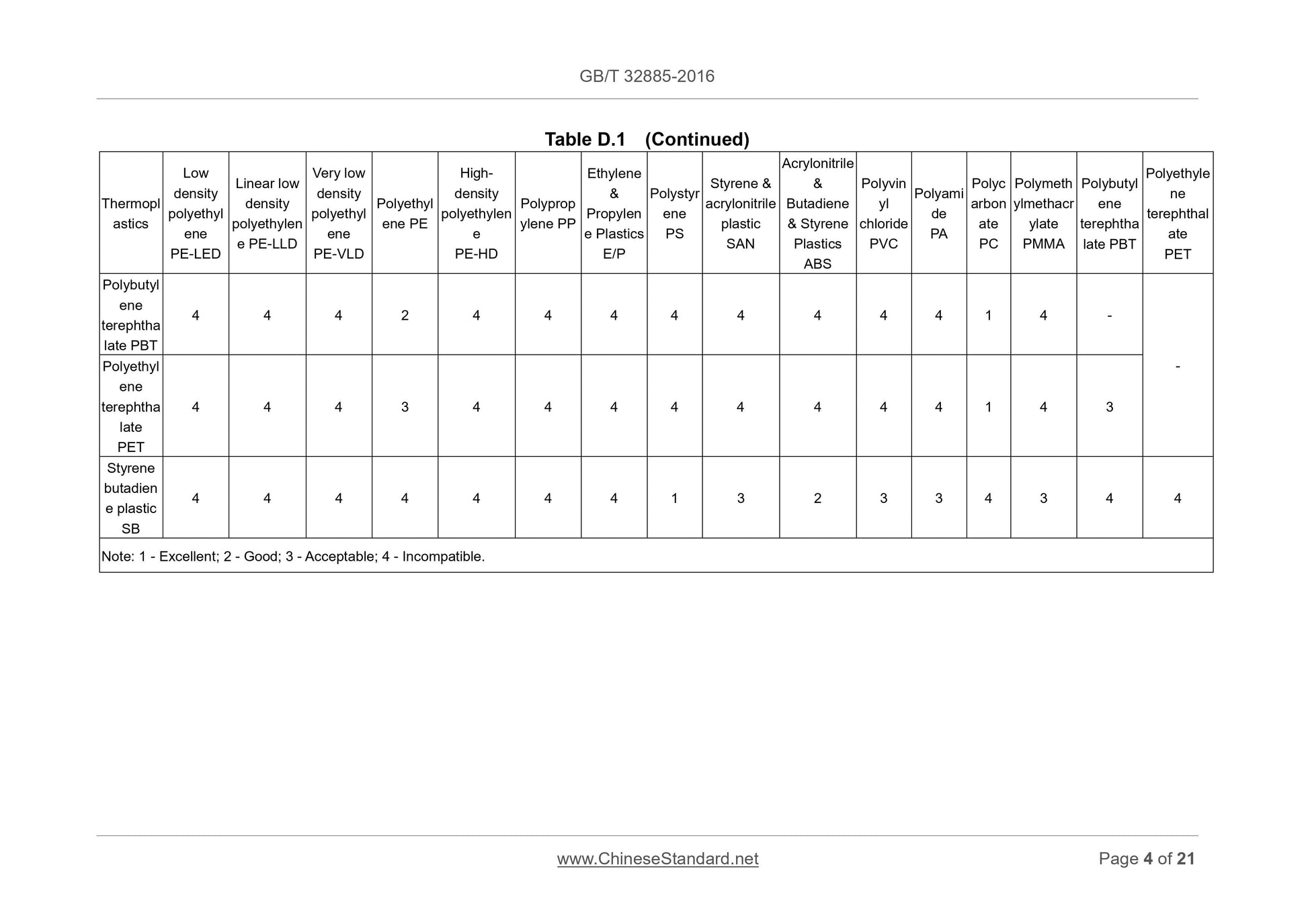 GB/T 32885-2016 Page 8