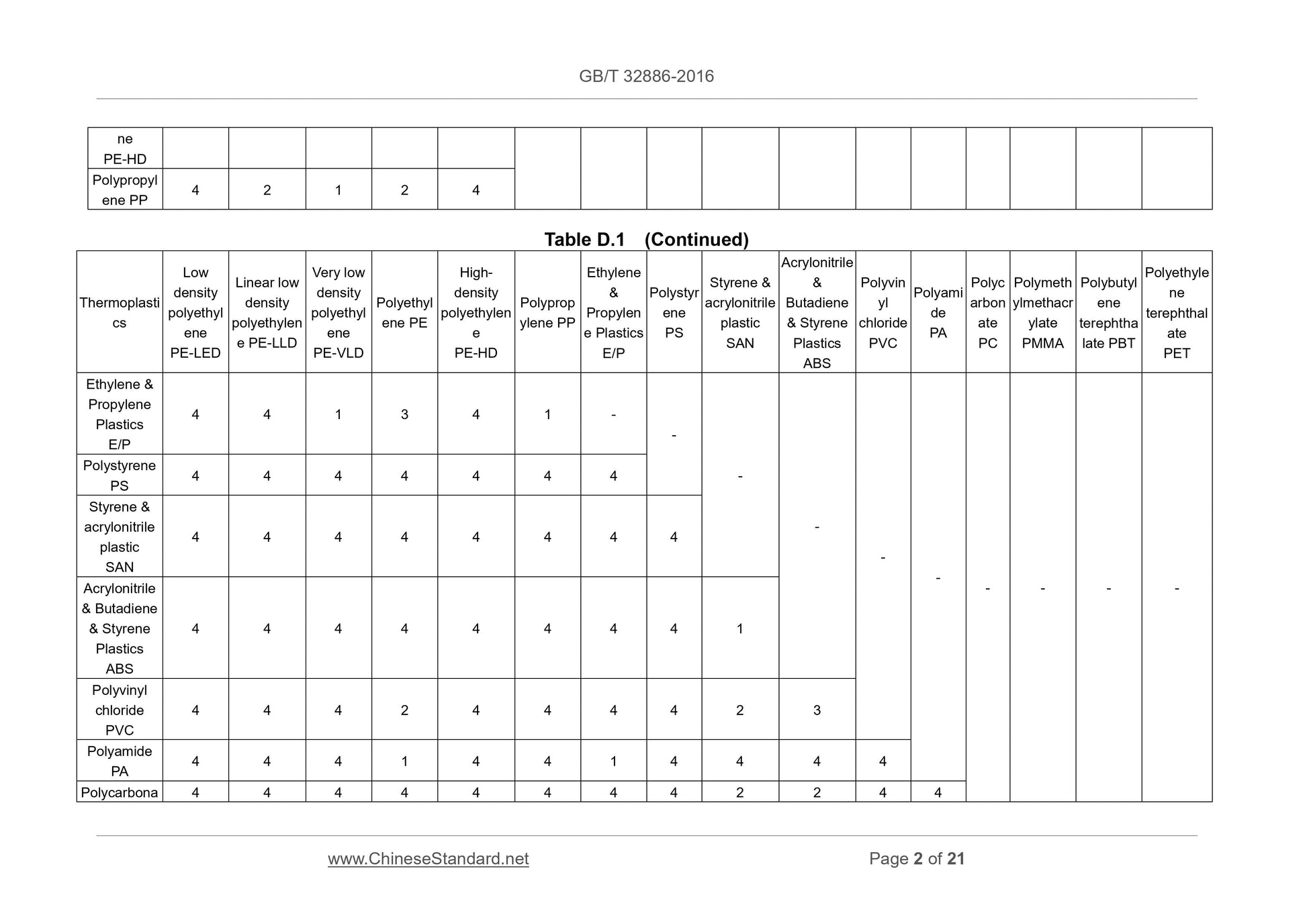 GB/T 32886-2016 Page 8