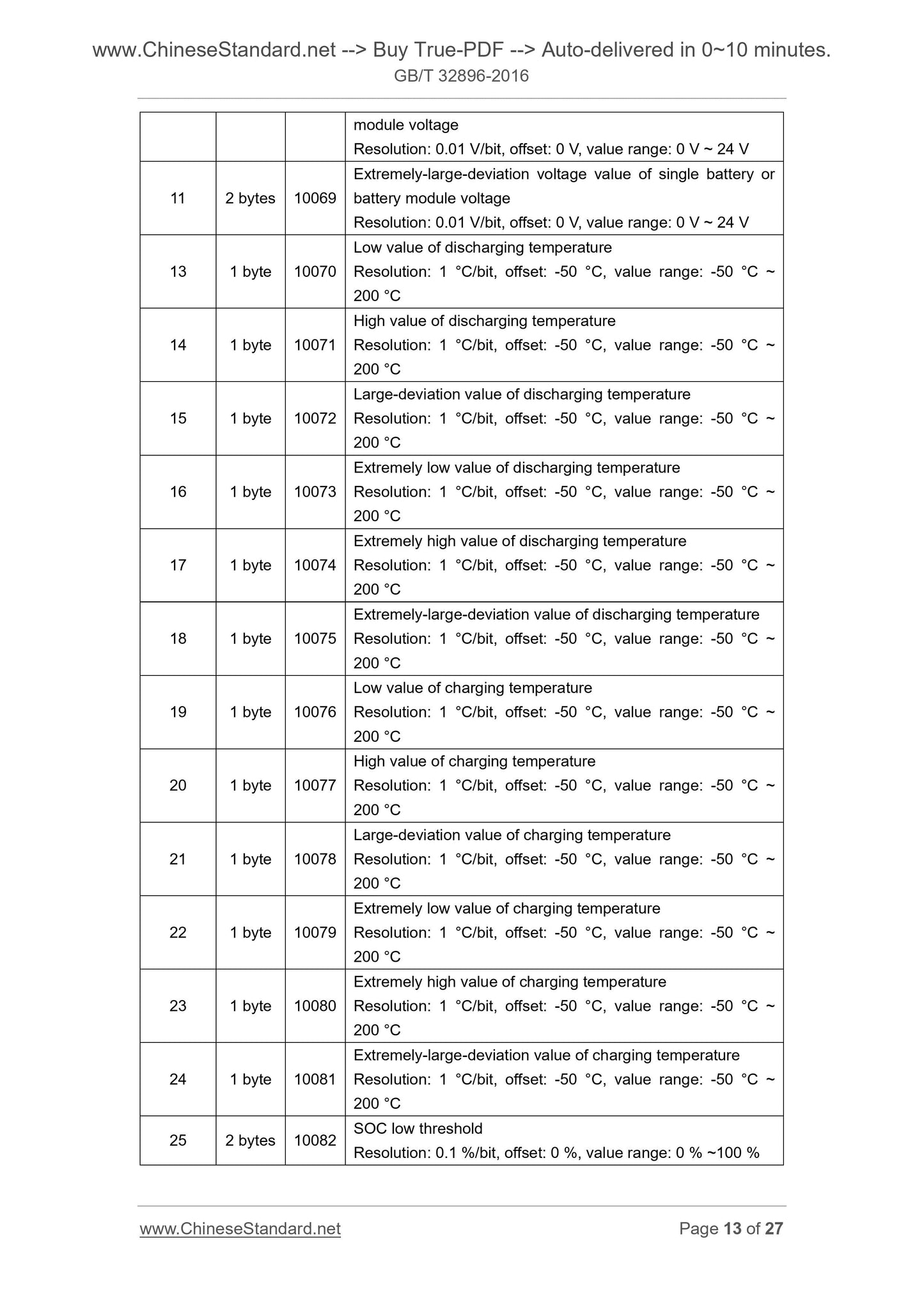 GB/T 32896-2016 Page 7