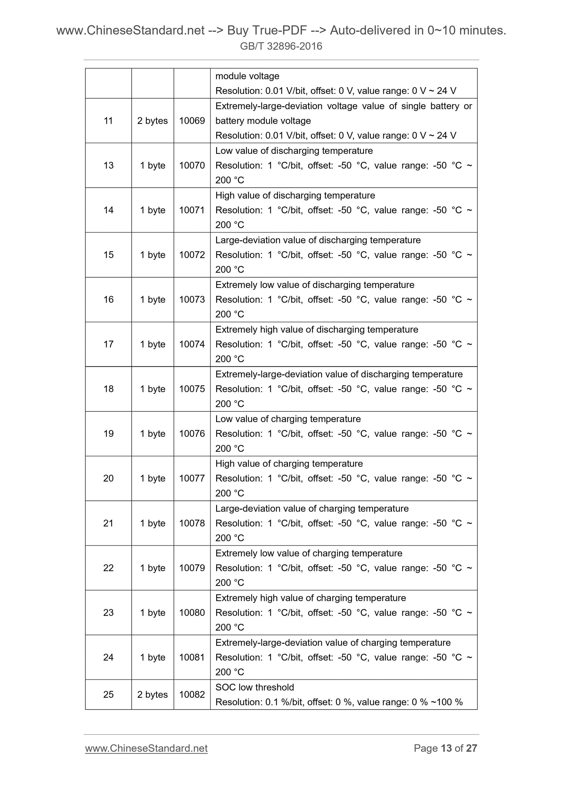 GB/T 32896-2016 Page 7