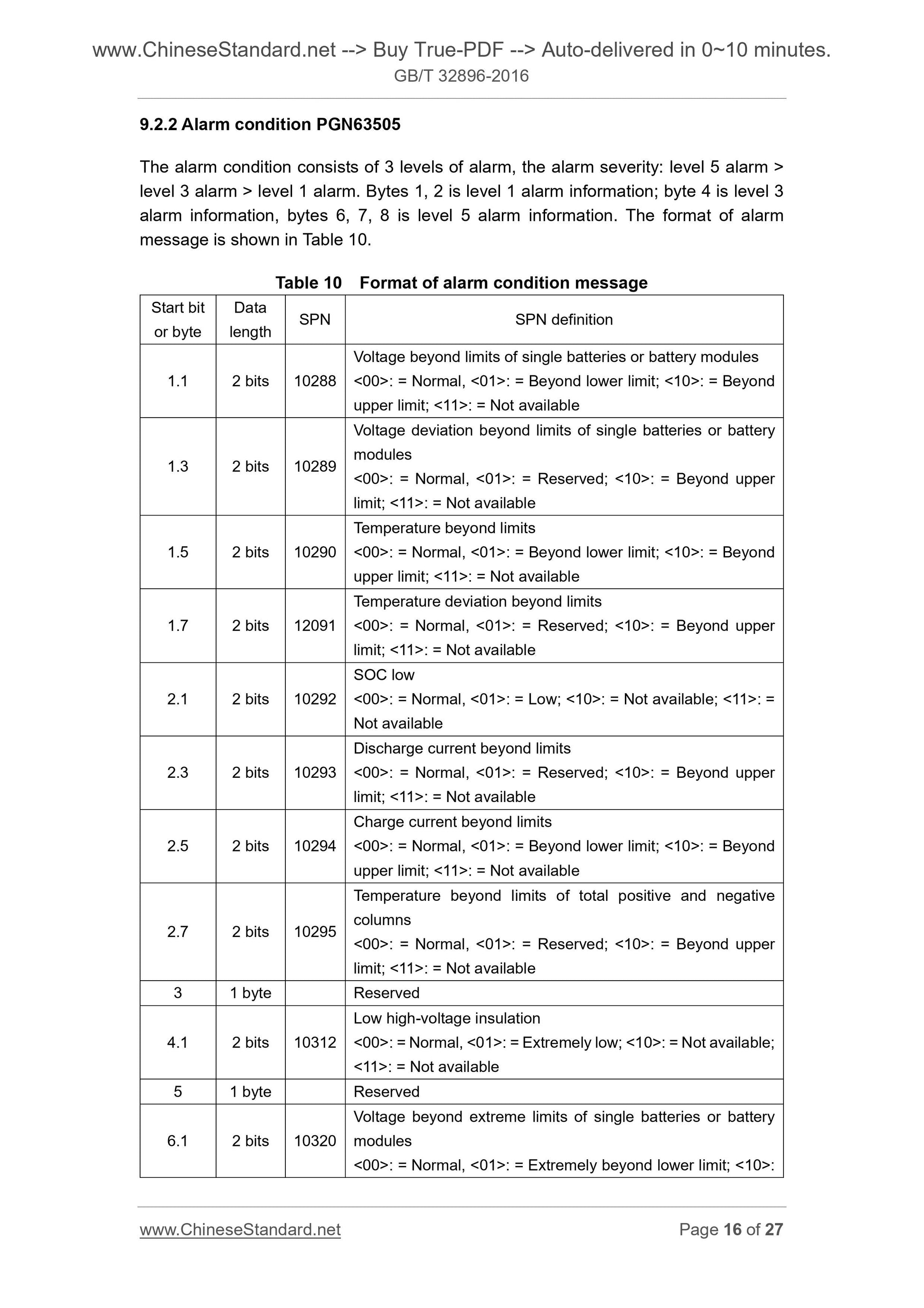 GB/T 32896-2016 Page 8