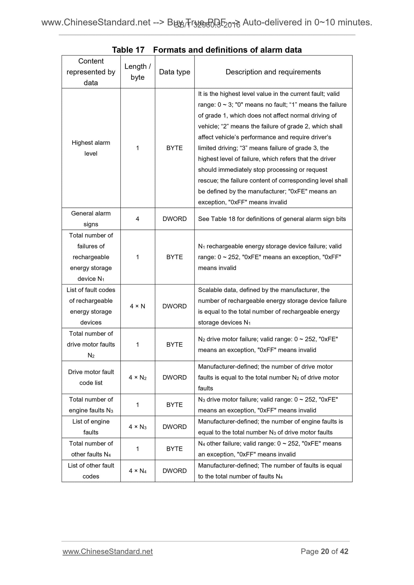 GB/T 32960.3-2016 Page 11
