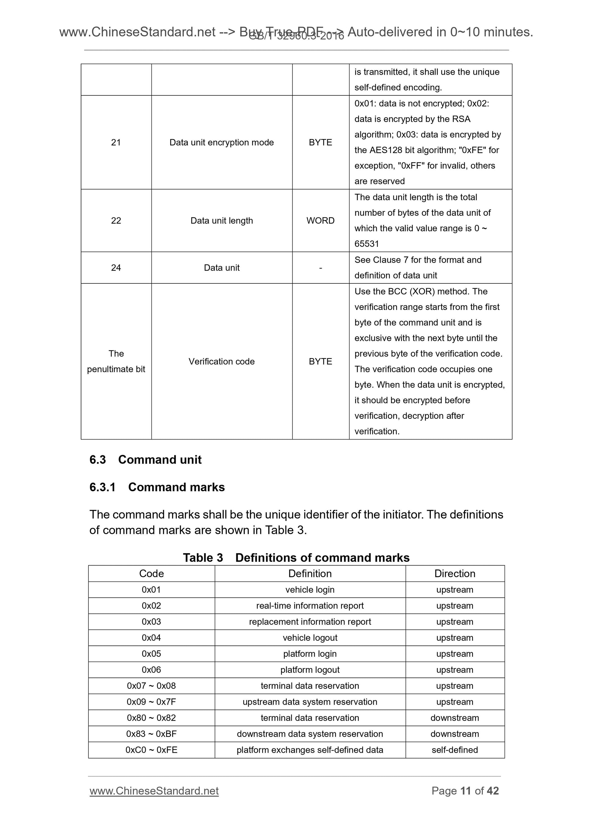GB/T 32960.3-2016 Page 7