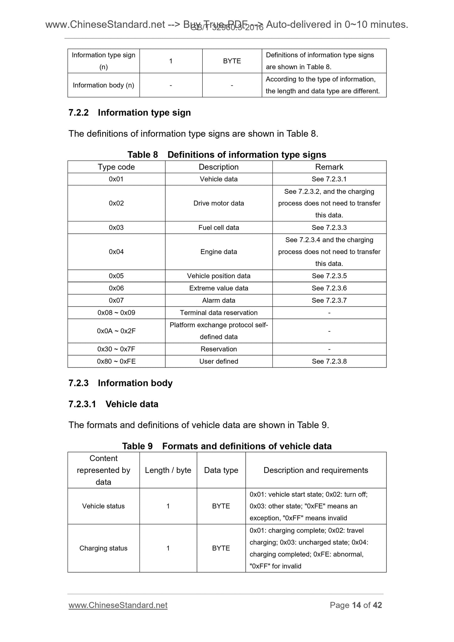 GB/T 32960.3-2016 Page 8