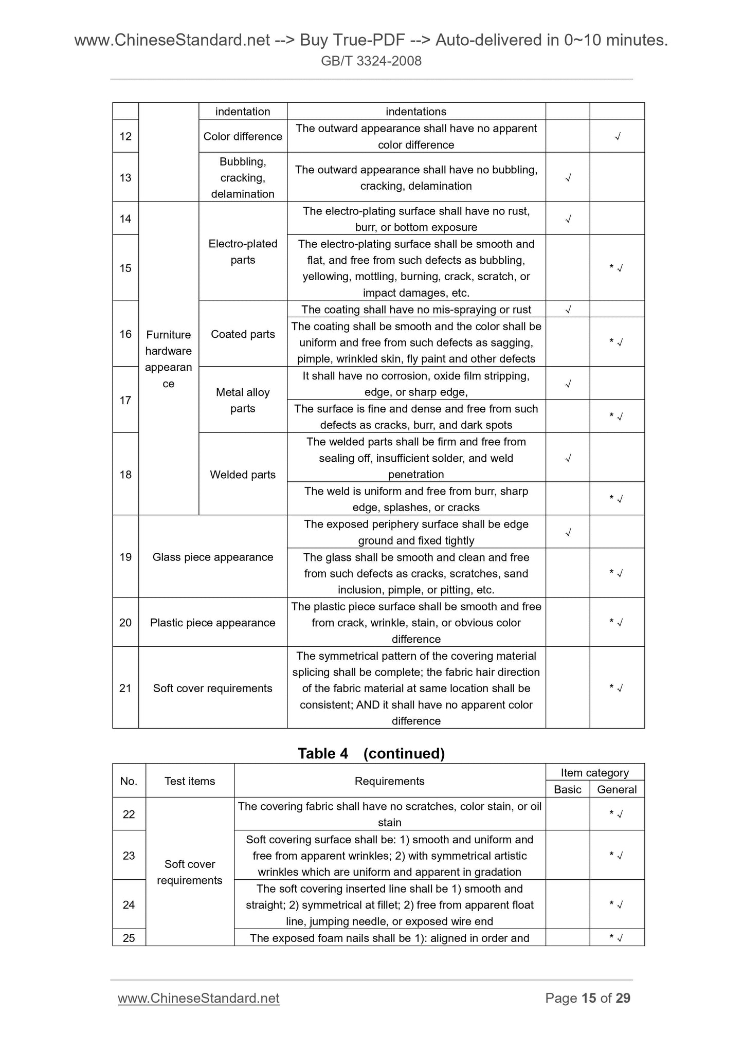 GB/T 3324-2008 Page 9