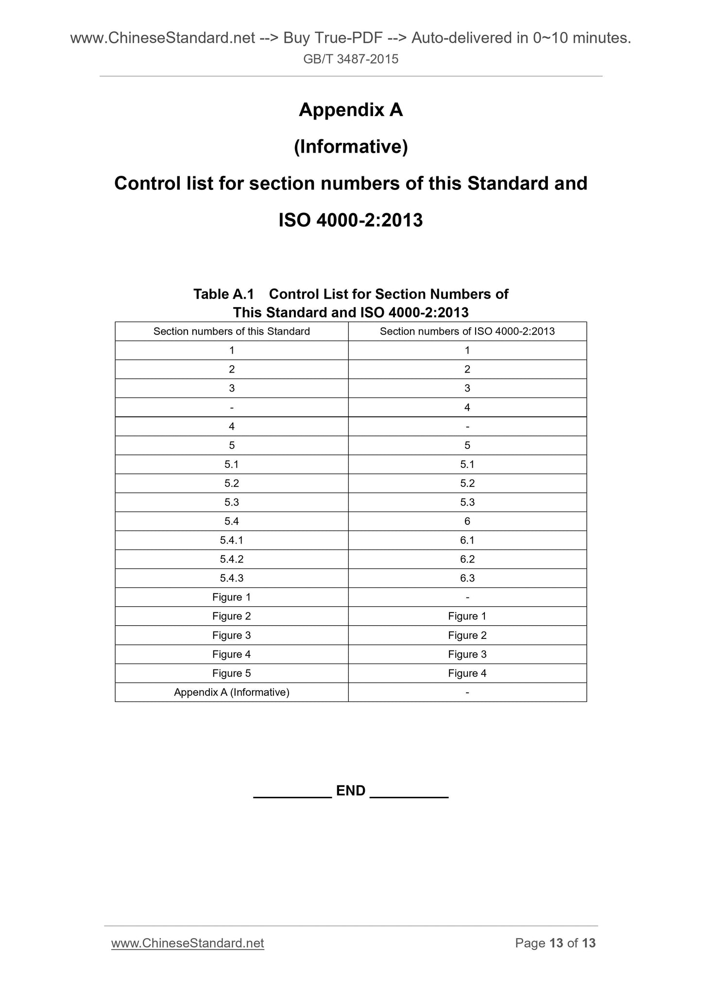 GB/T 3487-2015 Page 6
