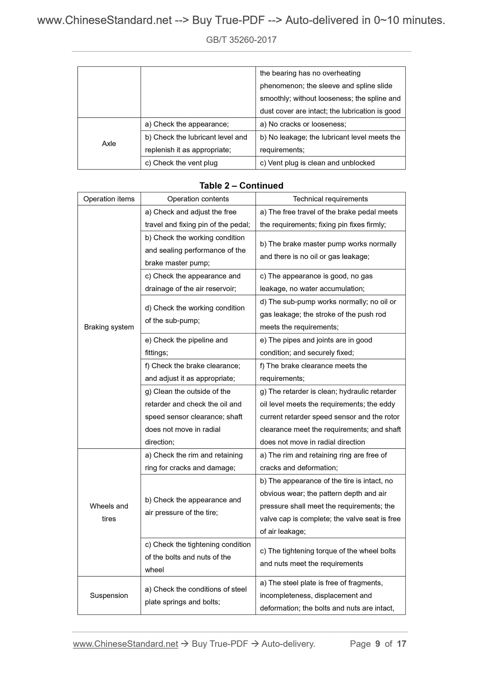 GB/T 35260-2017 Page 6