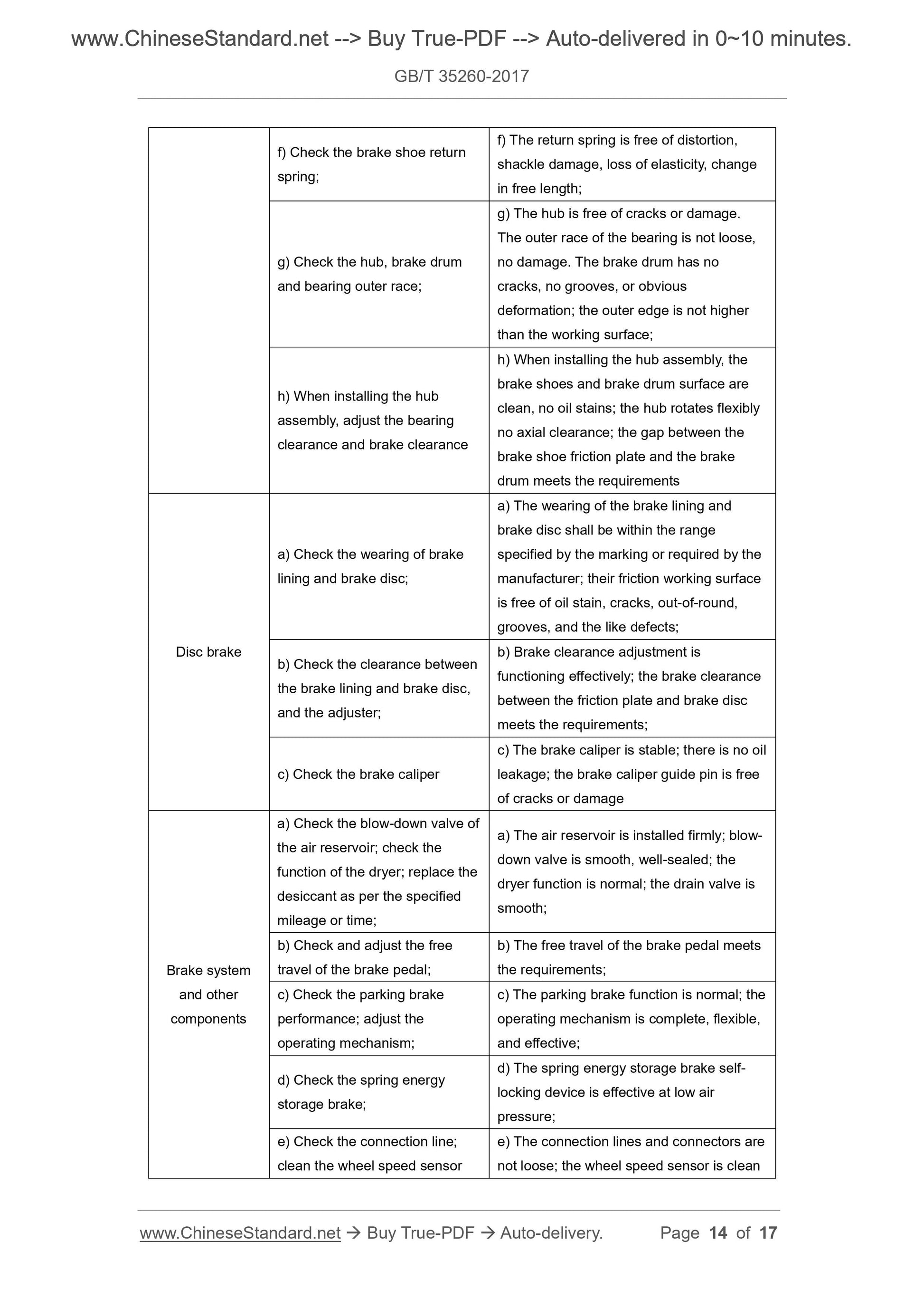 GB/T 35260-2017 Page 8