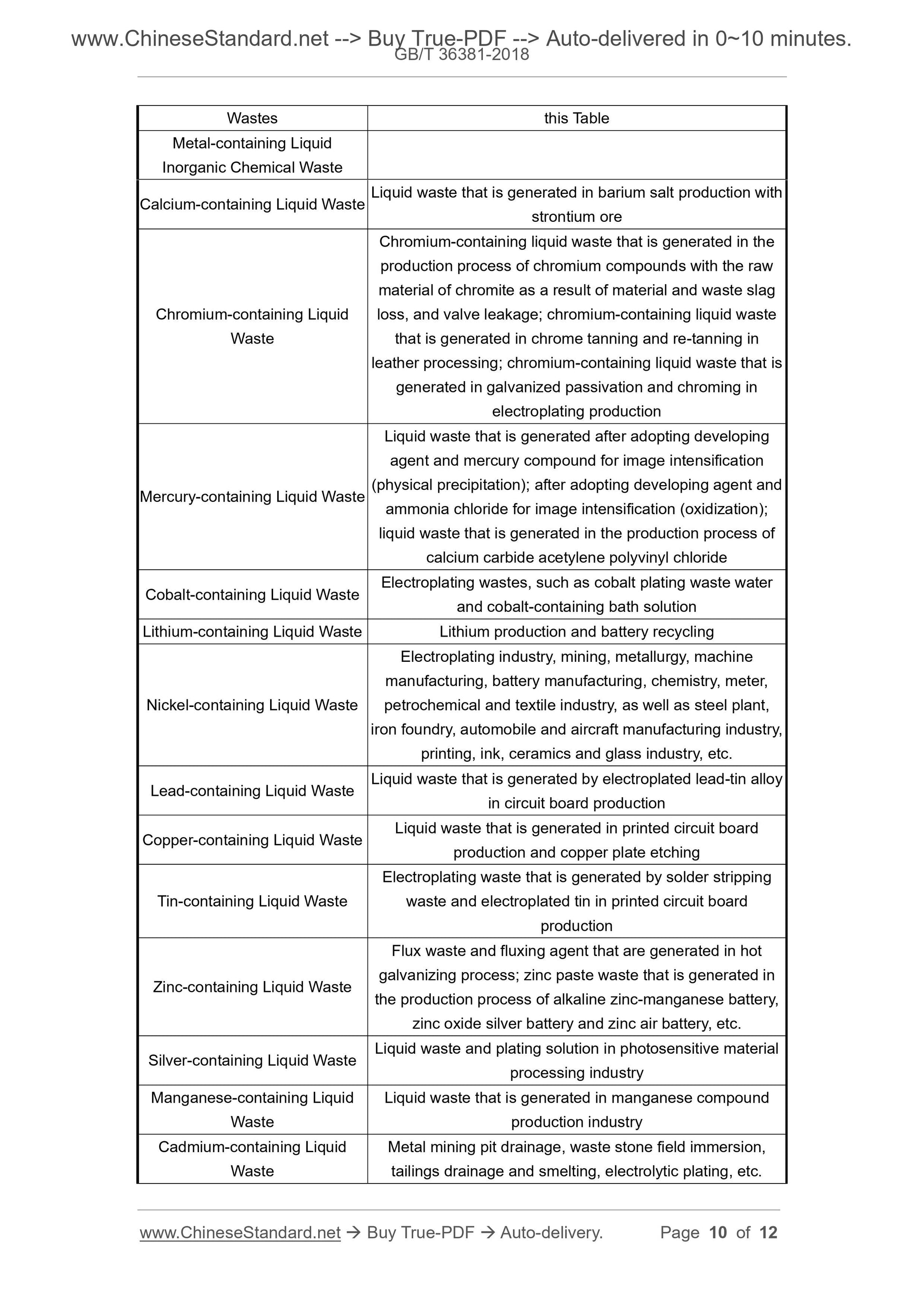 GB/T 36381-2018 Page 5