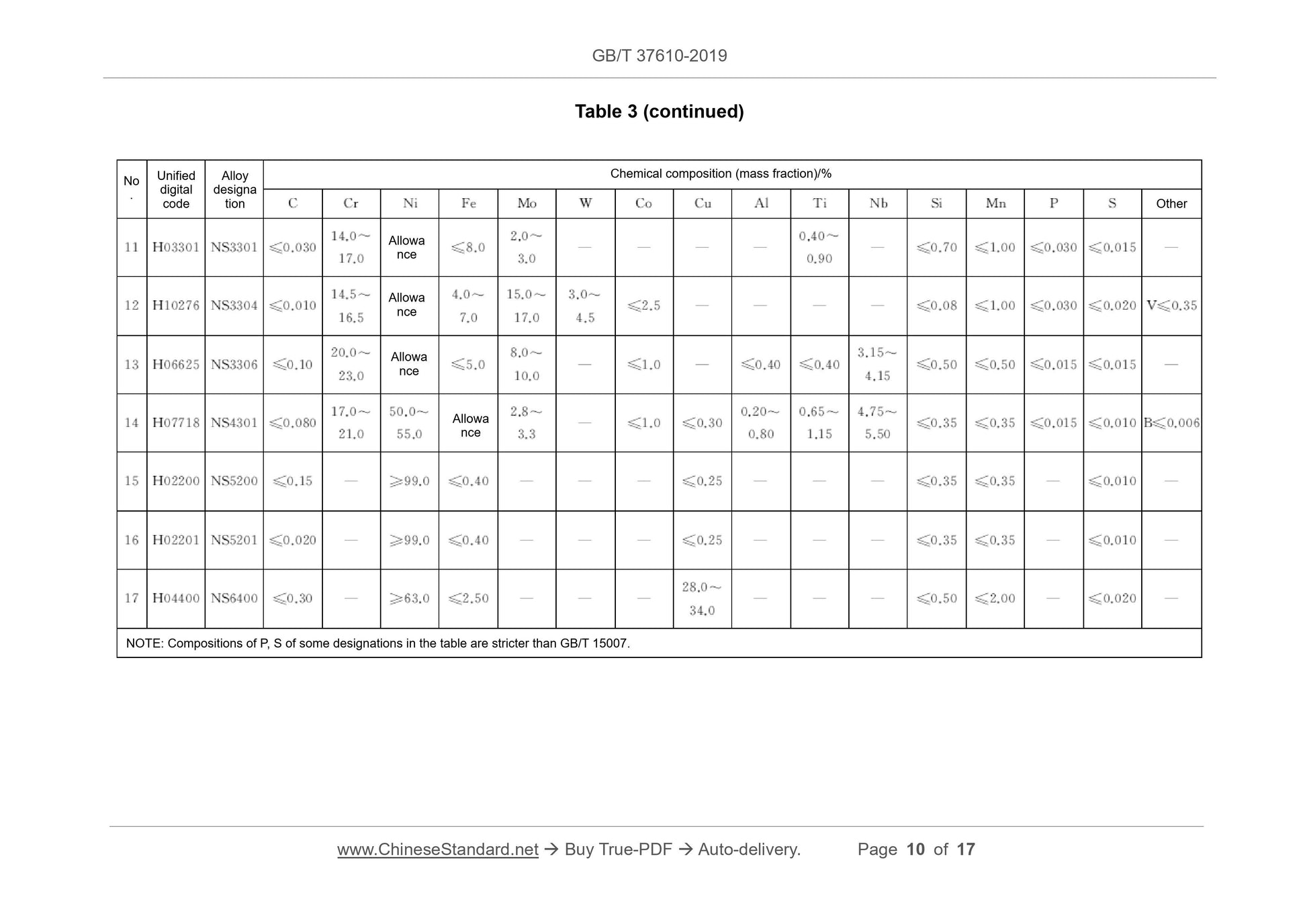 GB/T 37610-2019 Page 10