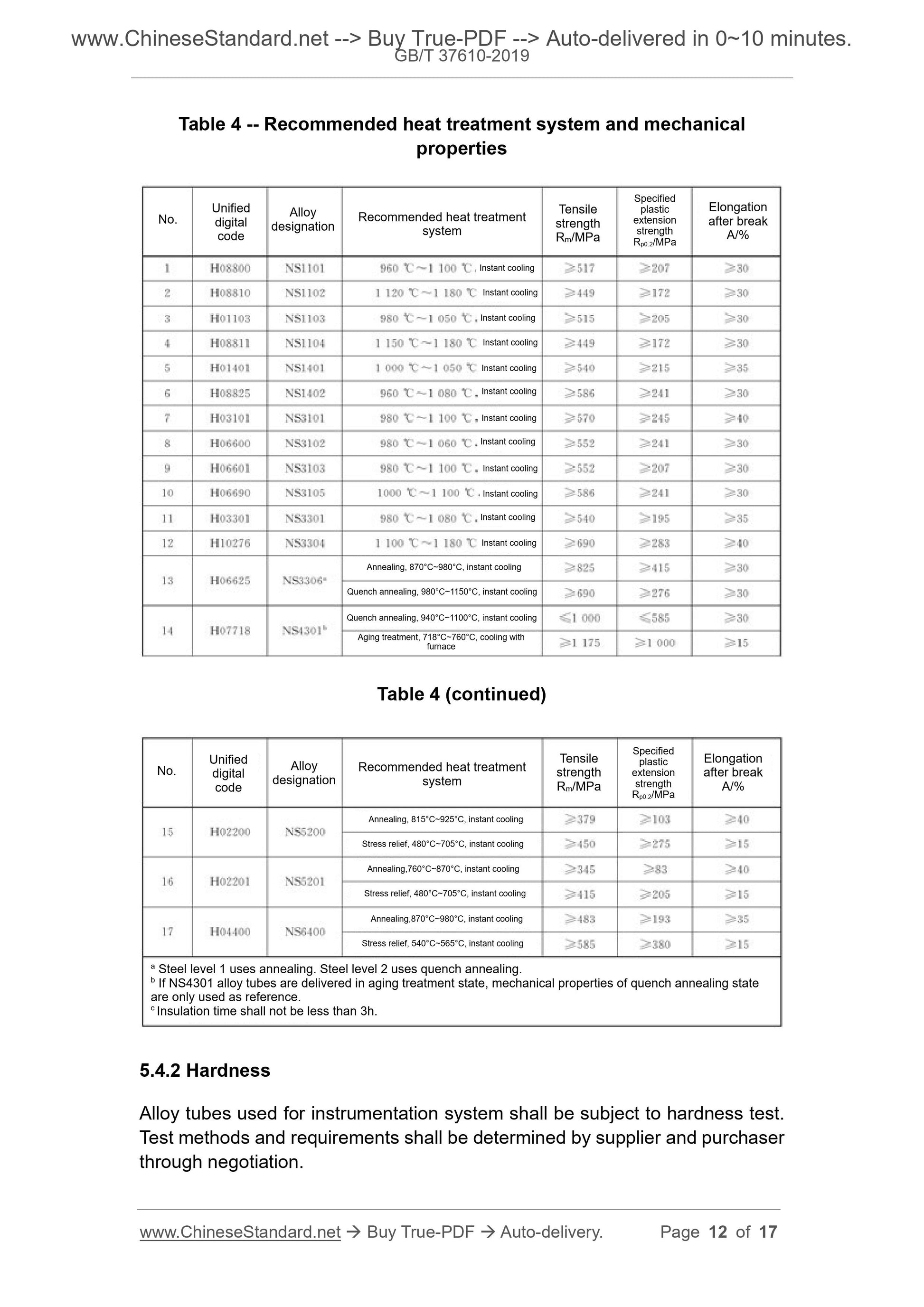 GB/T 37610-2019 Page 12