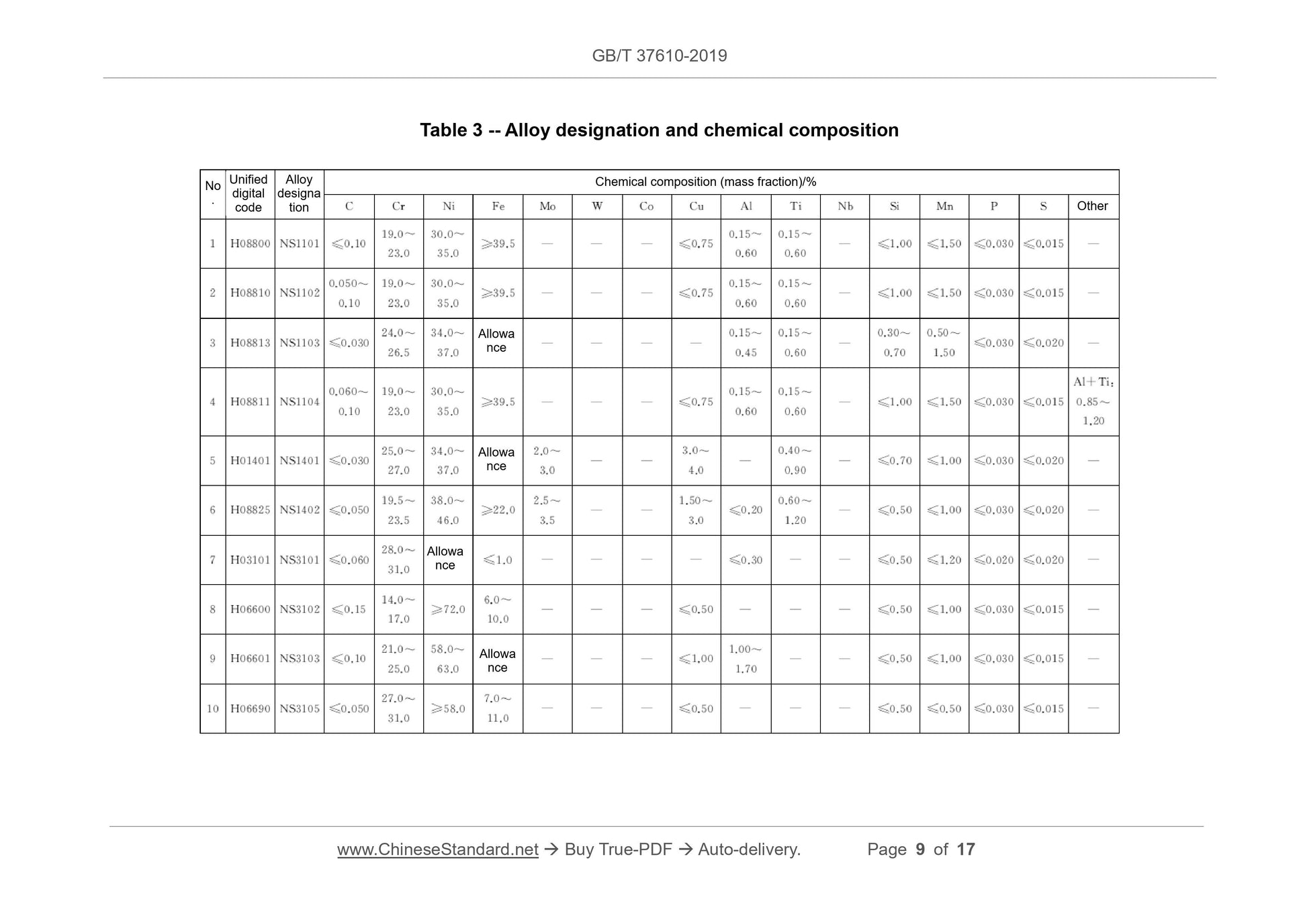 GB/T 37610-2019 Page 9