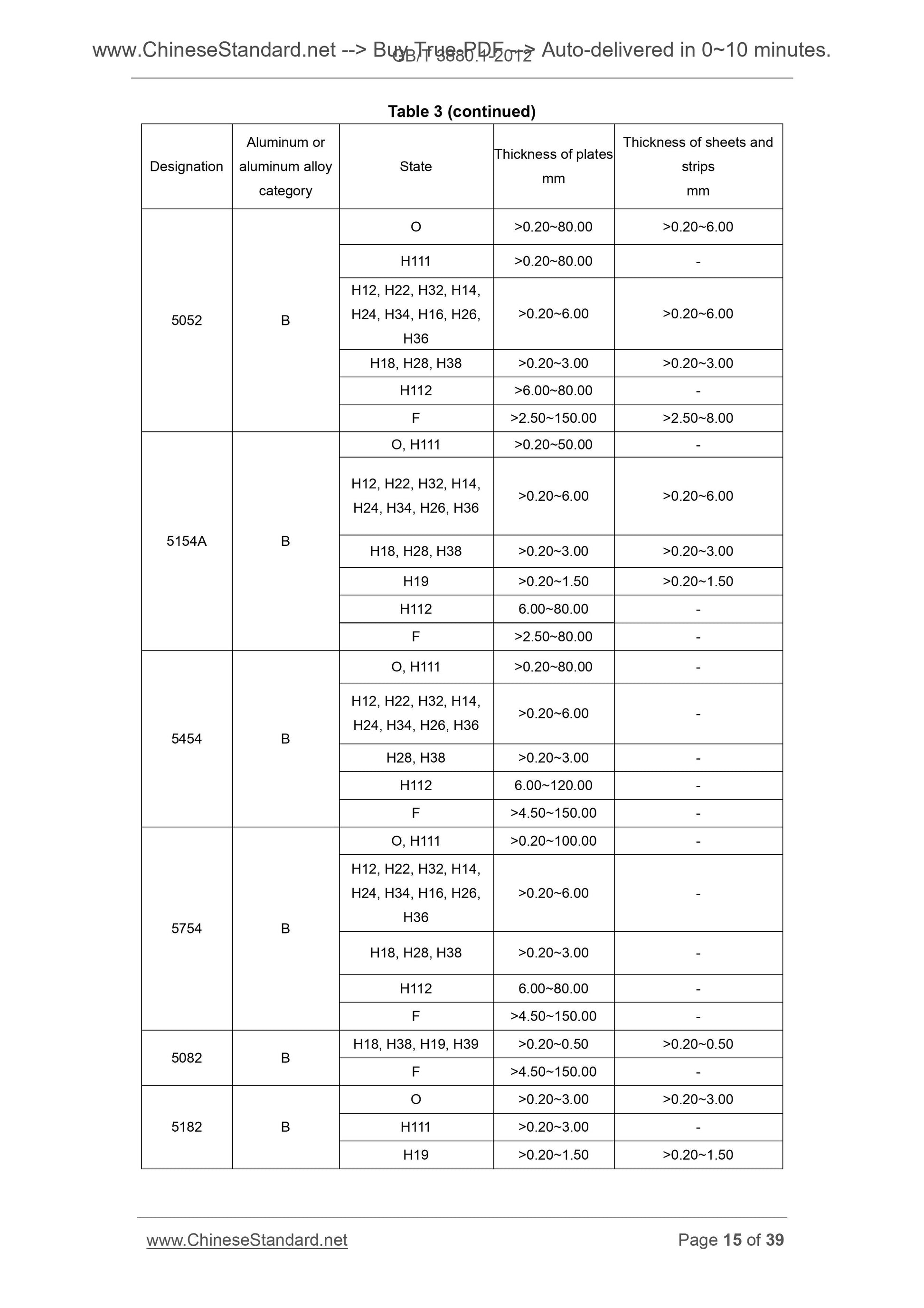 GB/T 3880.1-2012 Page 9