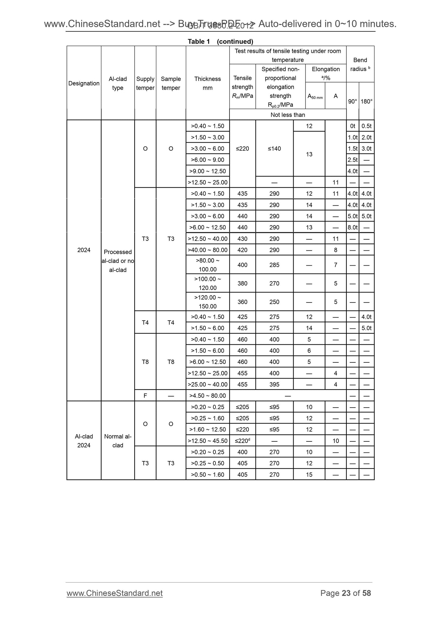 GB/T 3880.2-2012 Page 10