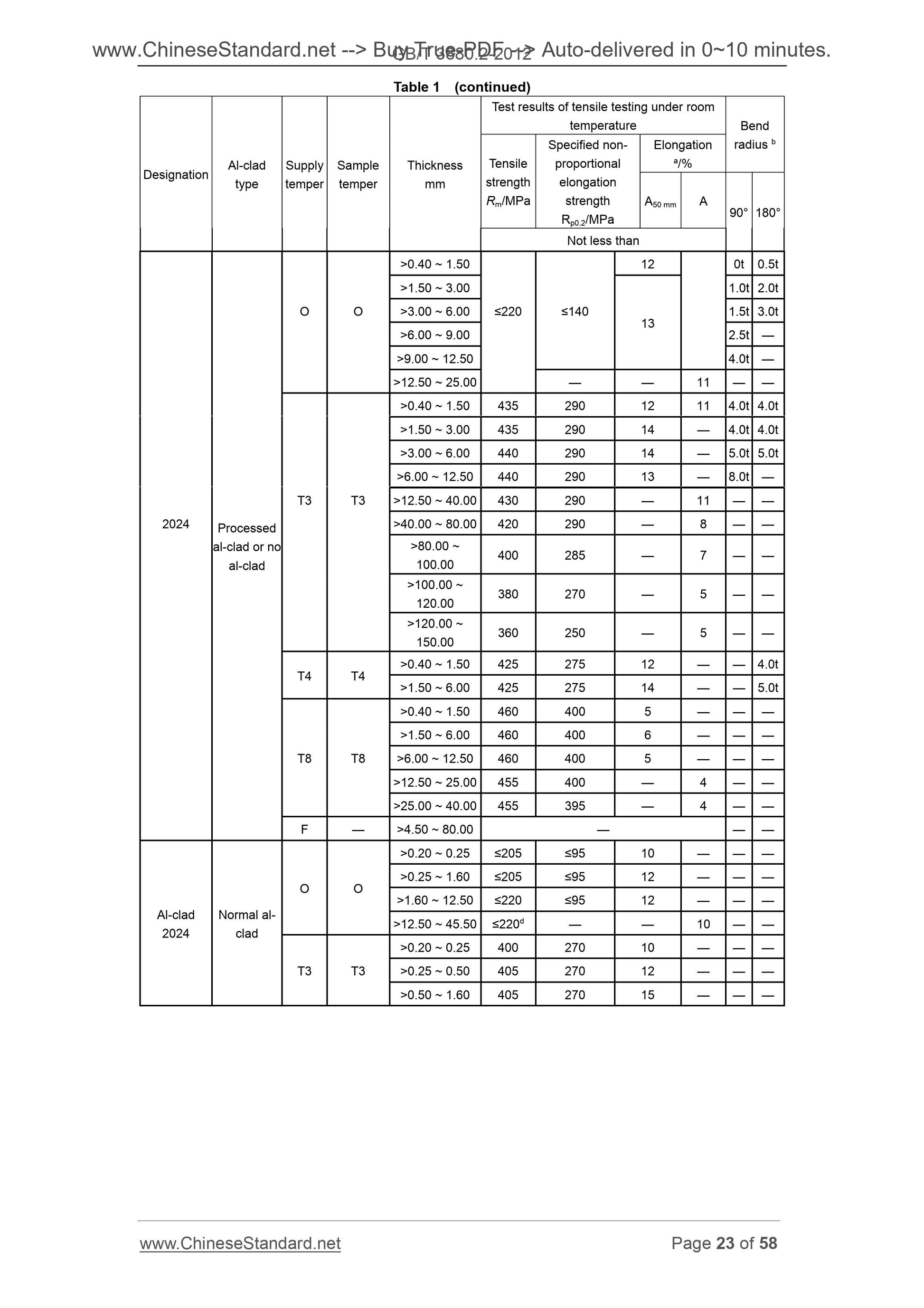 GB/T 3880.2-2012 Page 10
