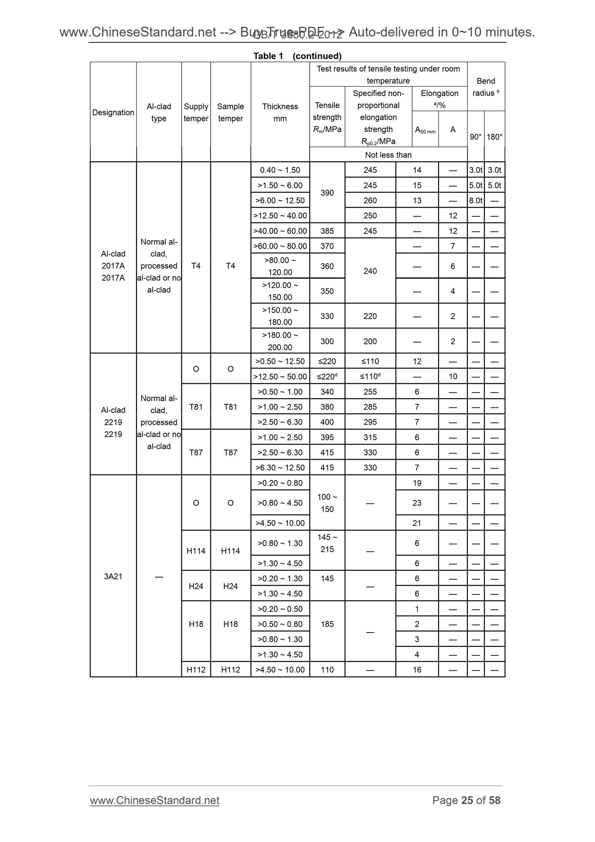 GB/T 3880.2-2012 Page 11