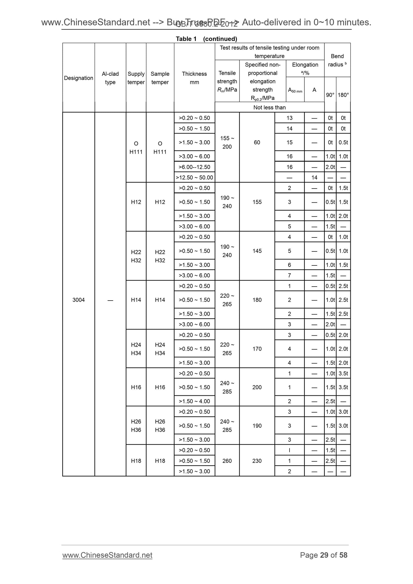 GB/T 3880.2-2012 Page 12