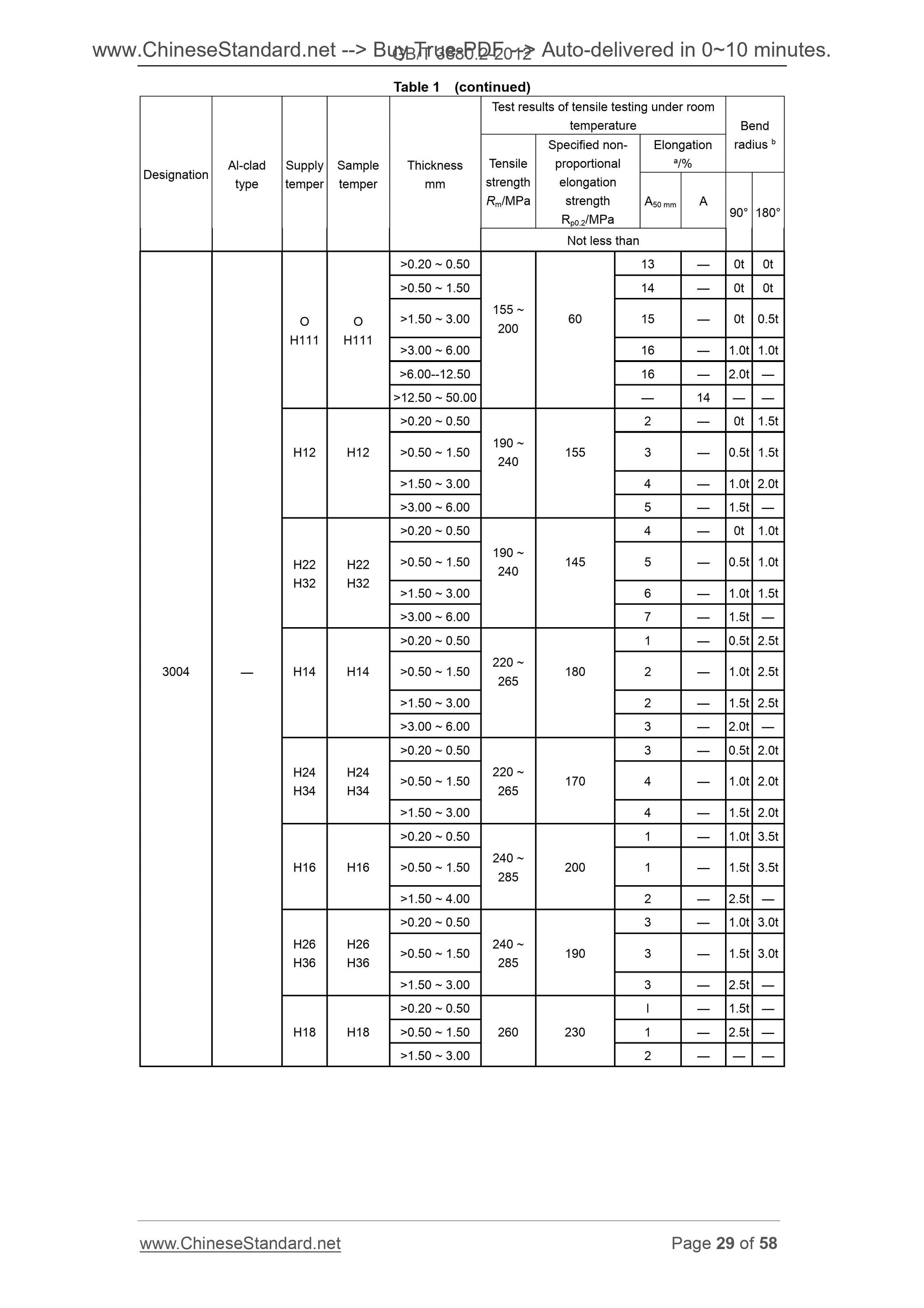 GB/T 3880.2-2012 Page 12