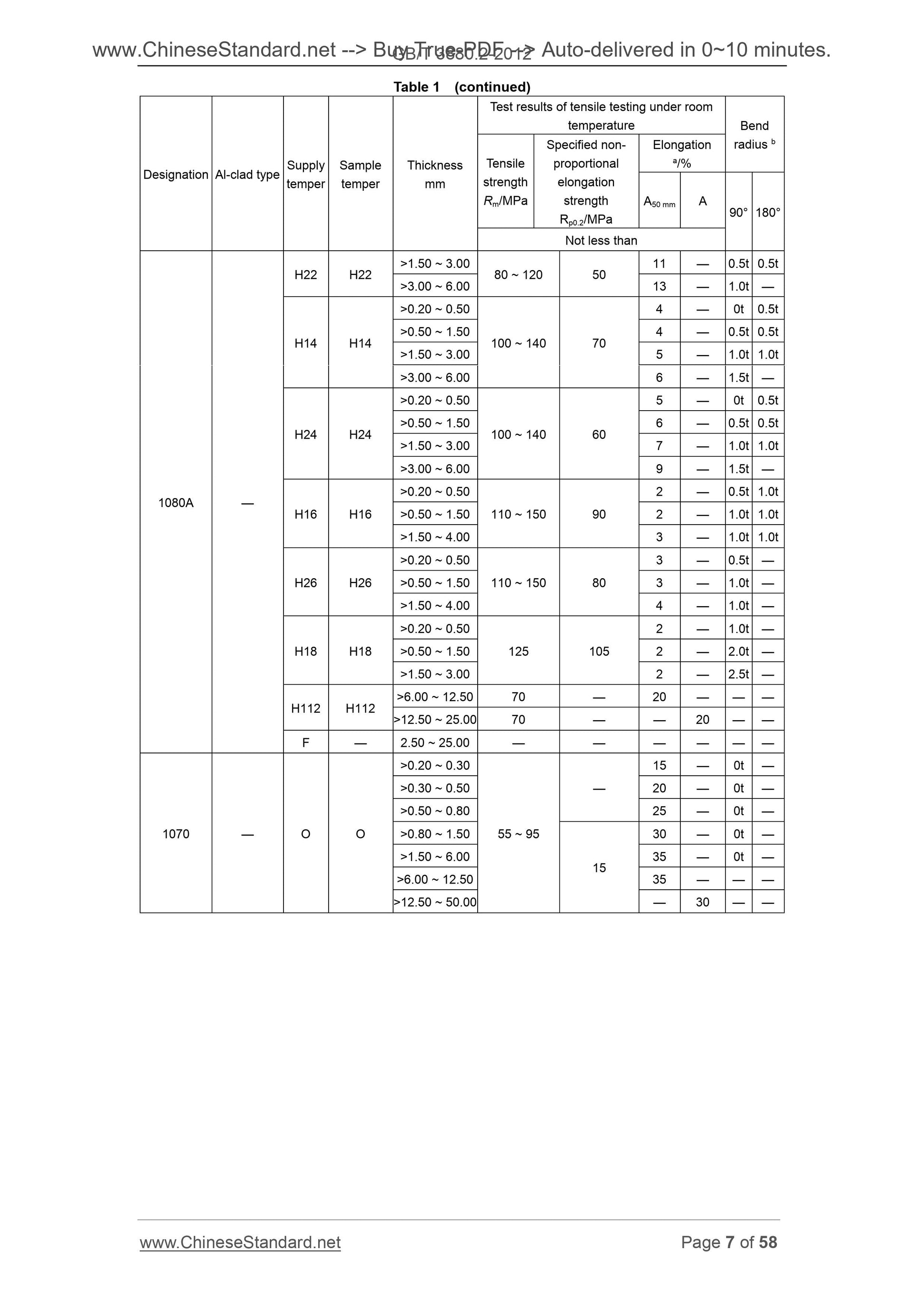 GB/T 3880.2-2012 Page 5